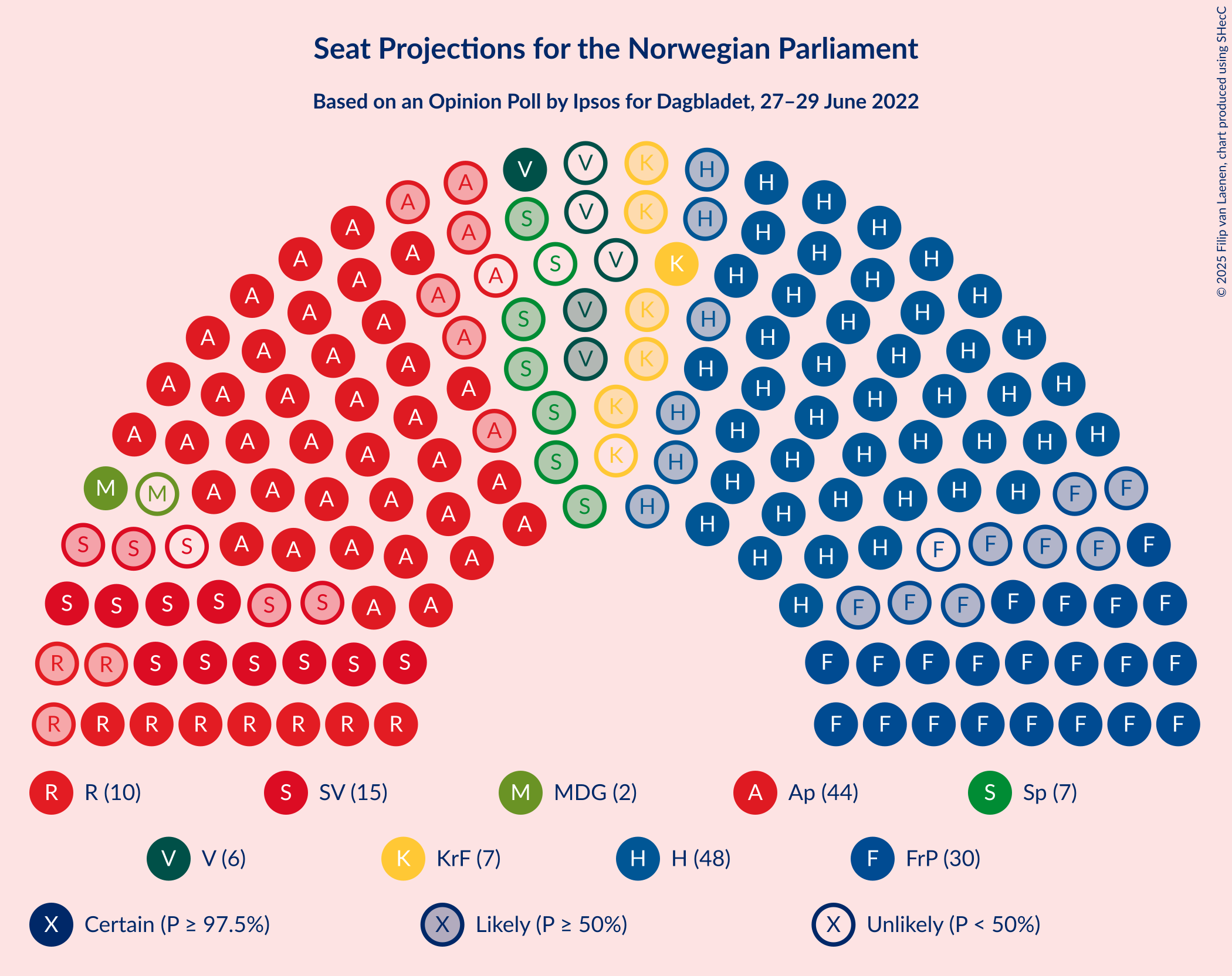 Graph with seating plan not yet produced