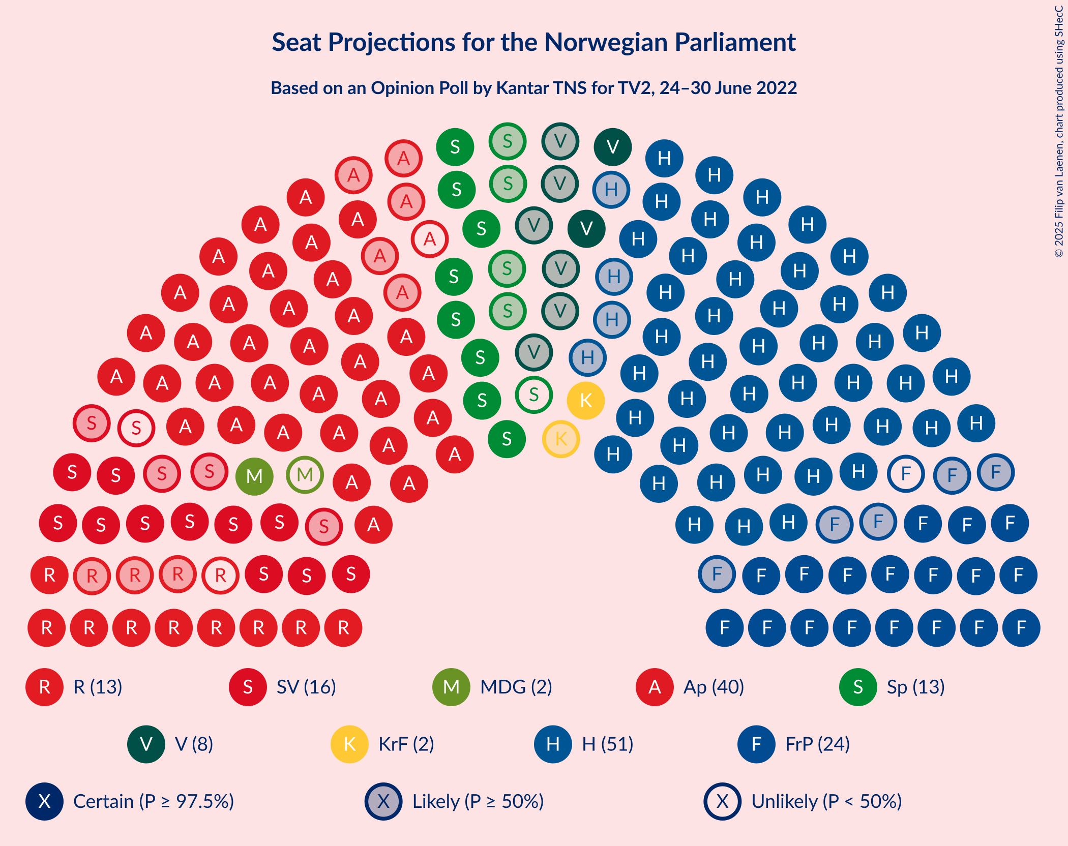 Graph with seating plan not yet produced