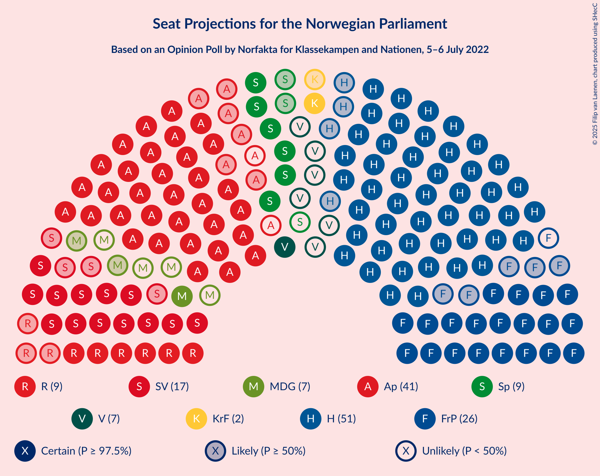 Graph with seating plan not yet produced