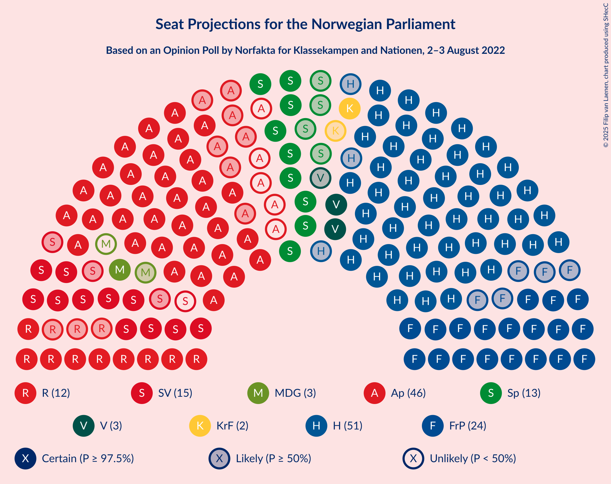 Graph with seating plan not yet produced