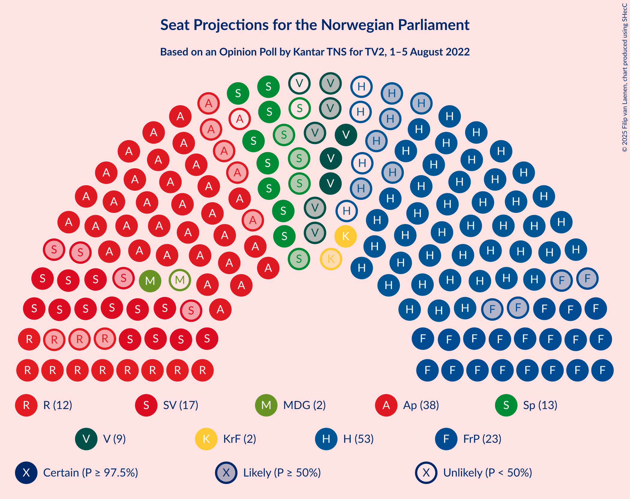 Graph with seating plan not yet produced