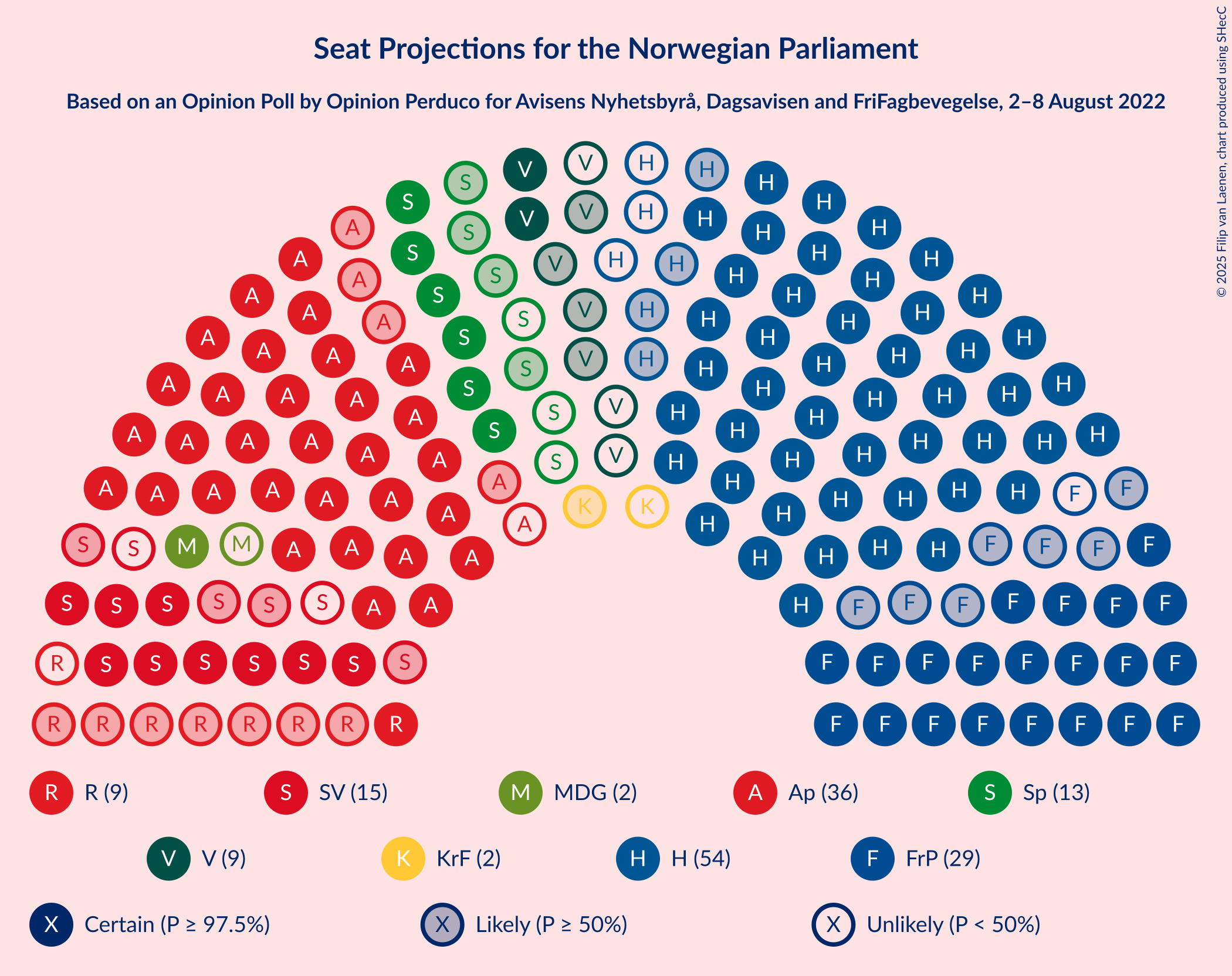 Graph with seating plan not yet produced