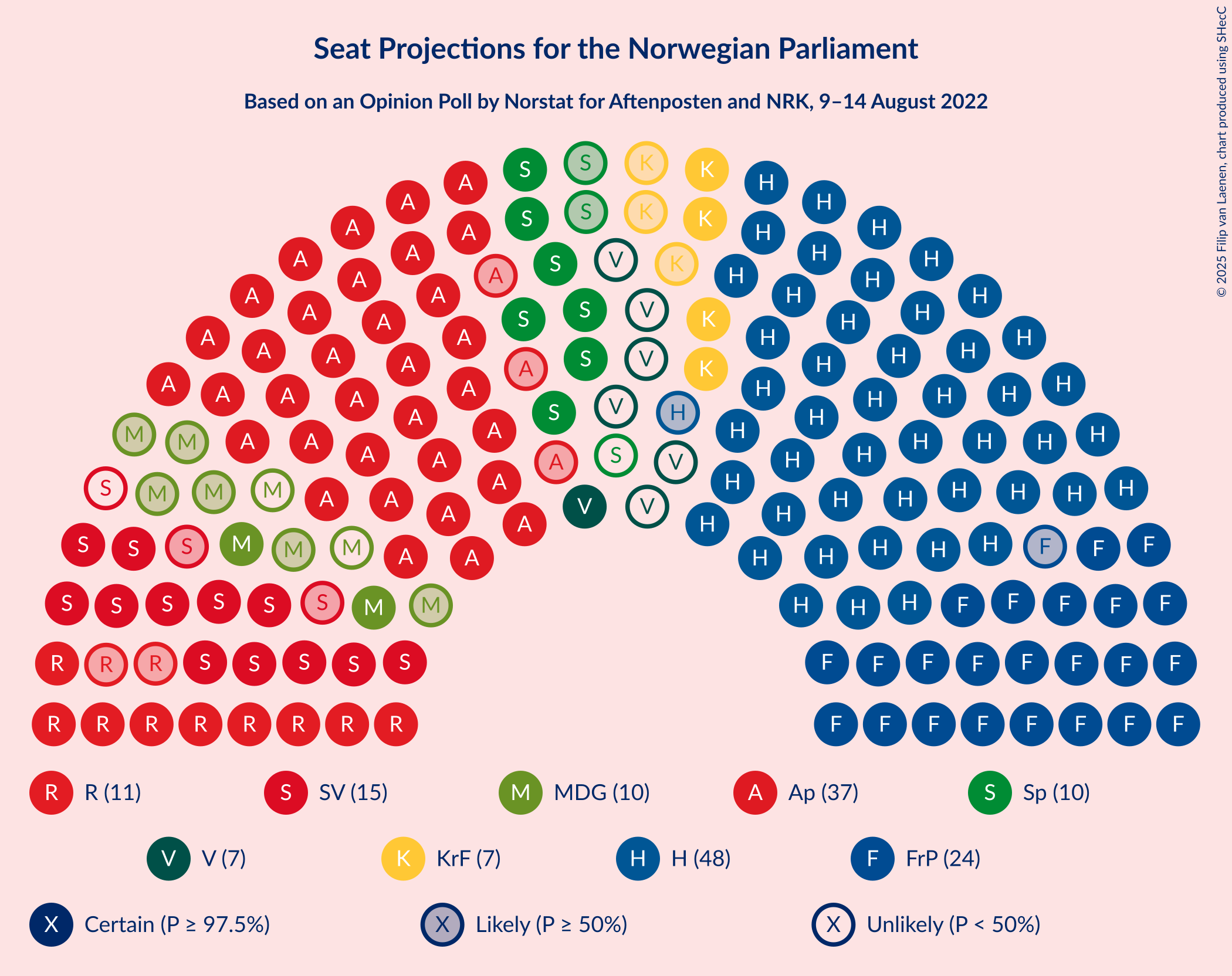 Graph with seating plan not yet produced