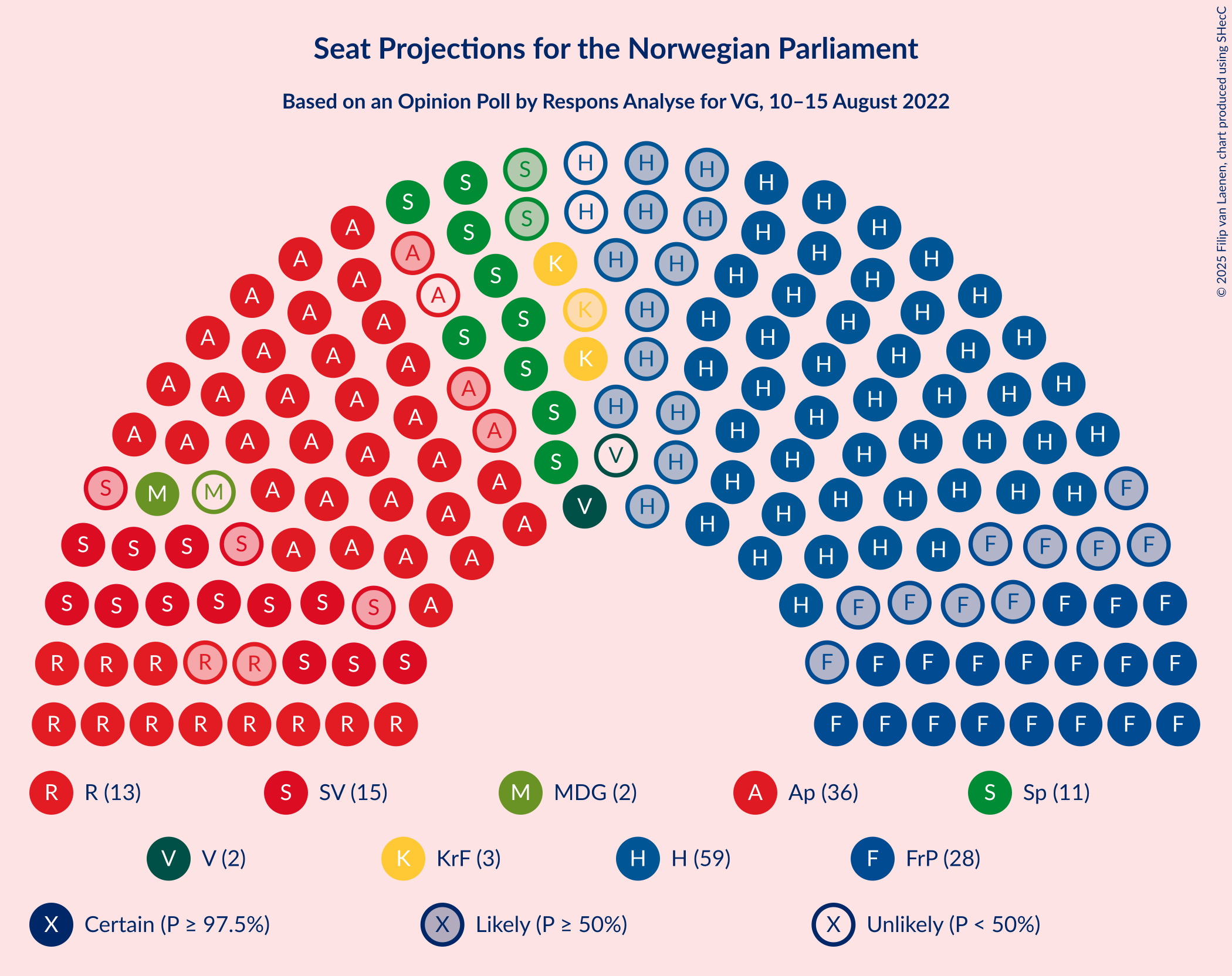 Graph with seating plan not yet produced