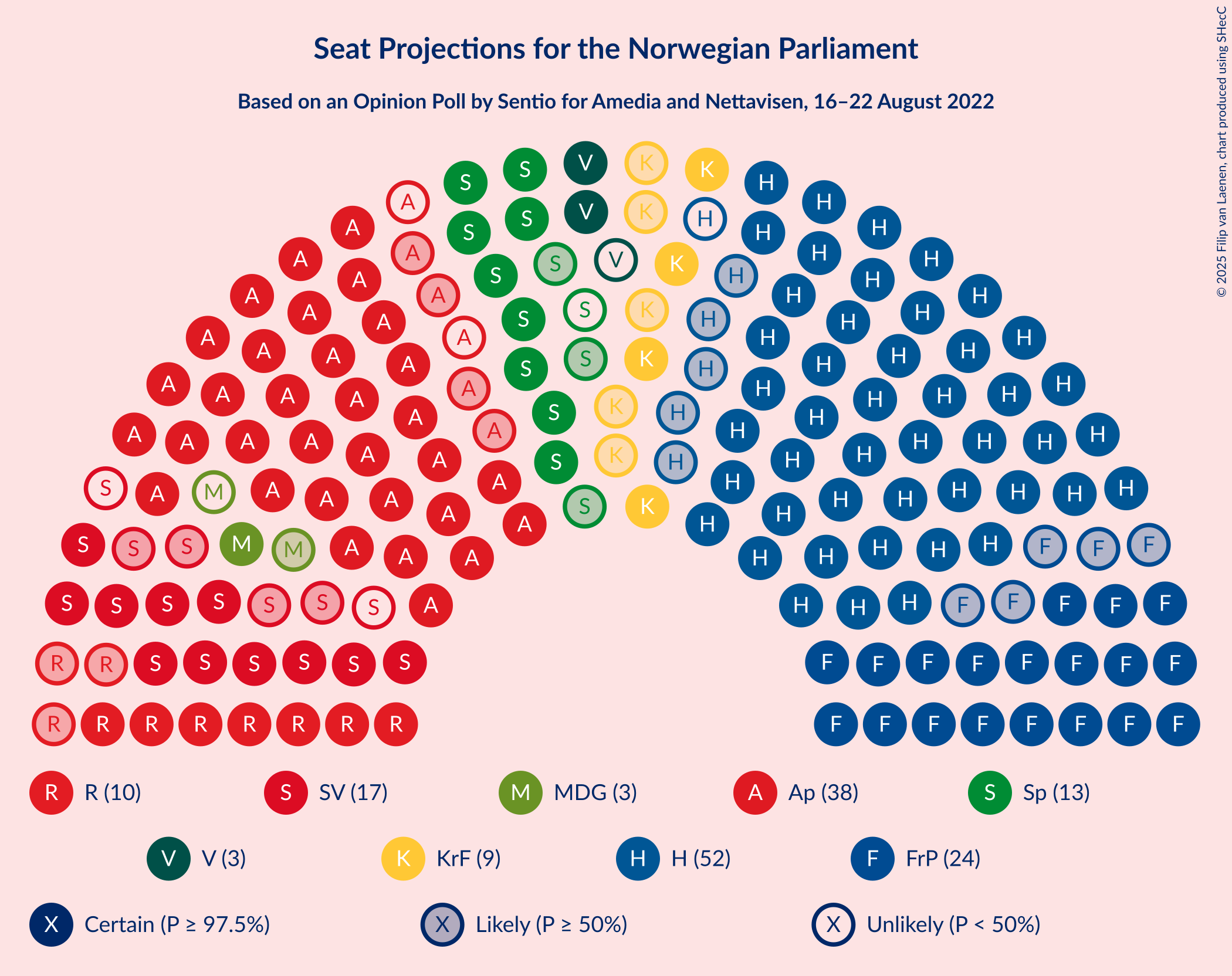 Graph with seating plan not yet produced