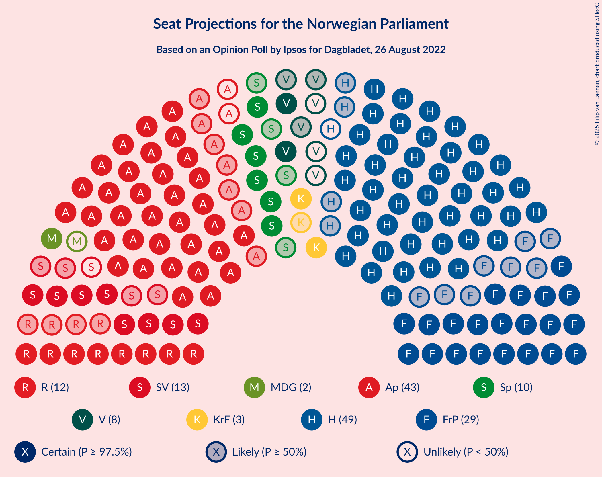 Graph with seating plan not yet produced