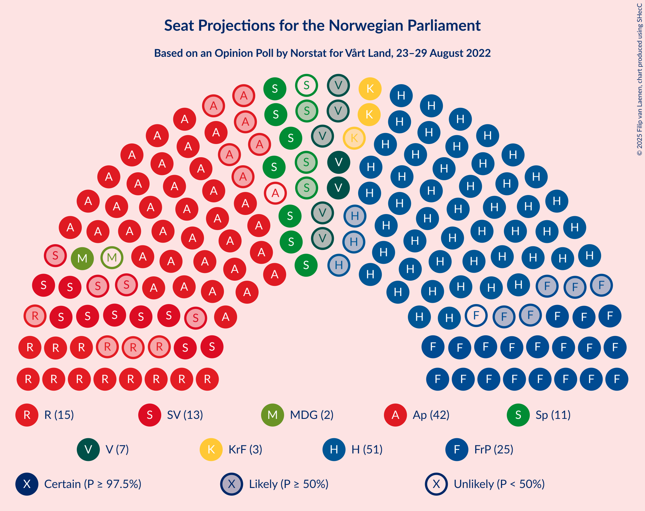 Graph with seating plan not yet produced