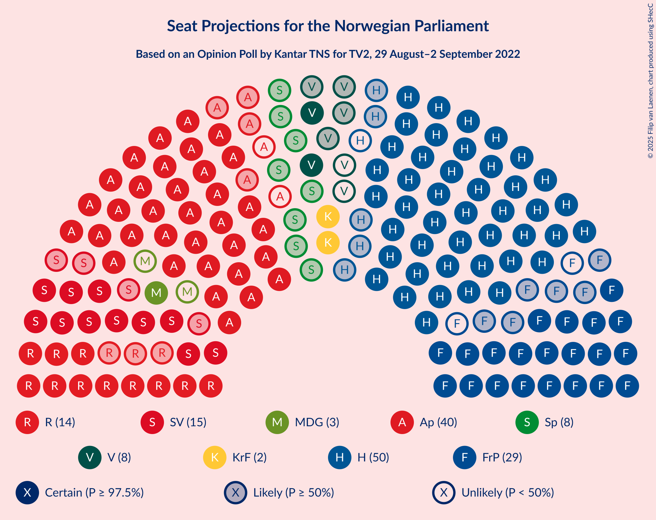 Graph with seating plan not yet produced