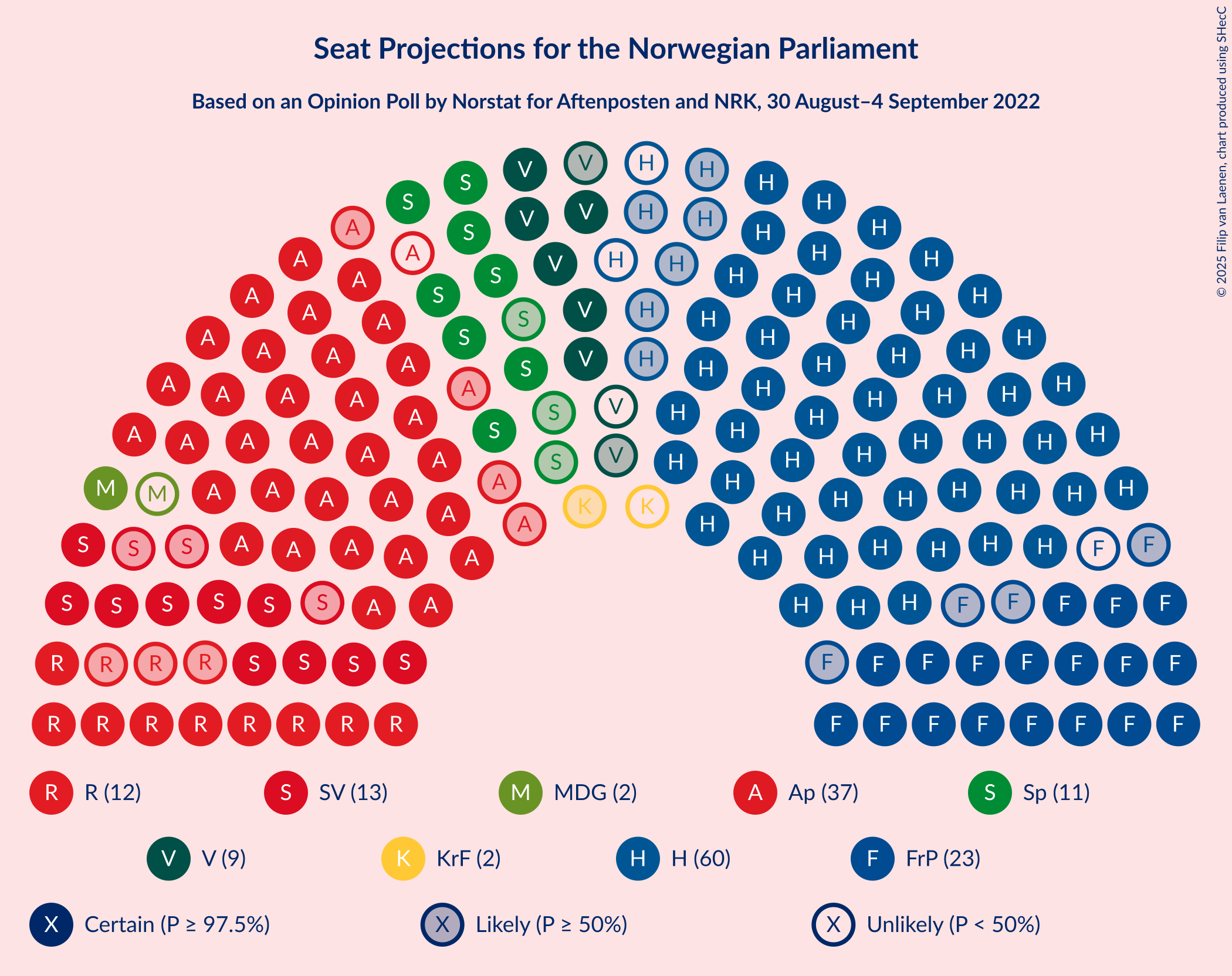 Graph with seating plan not yet produced