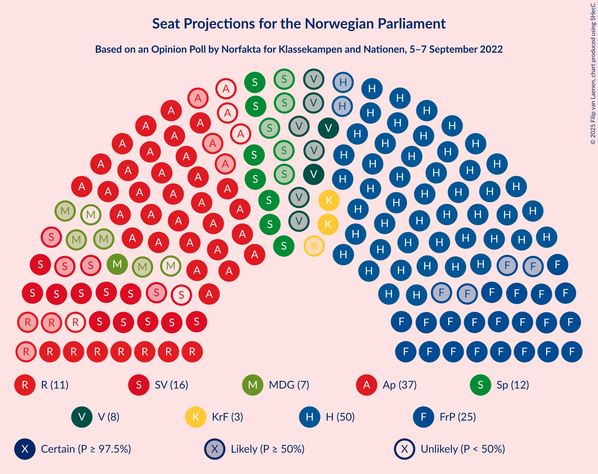 Graph with seating plan not yet produced