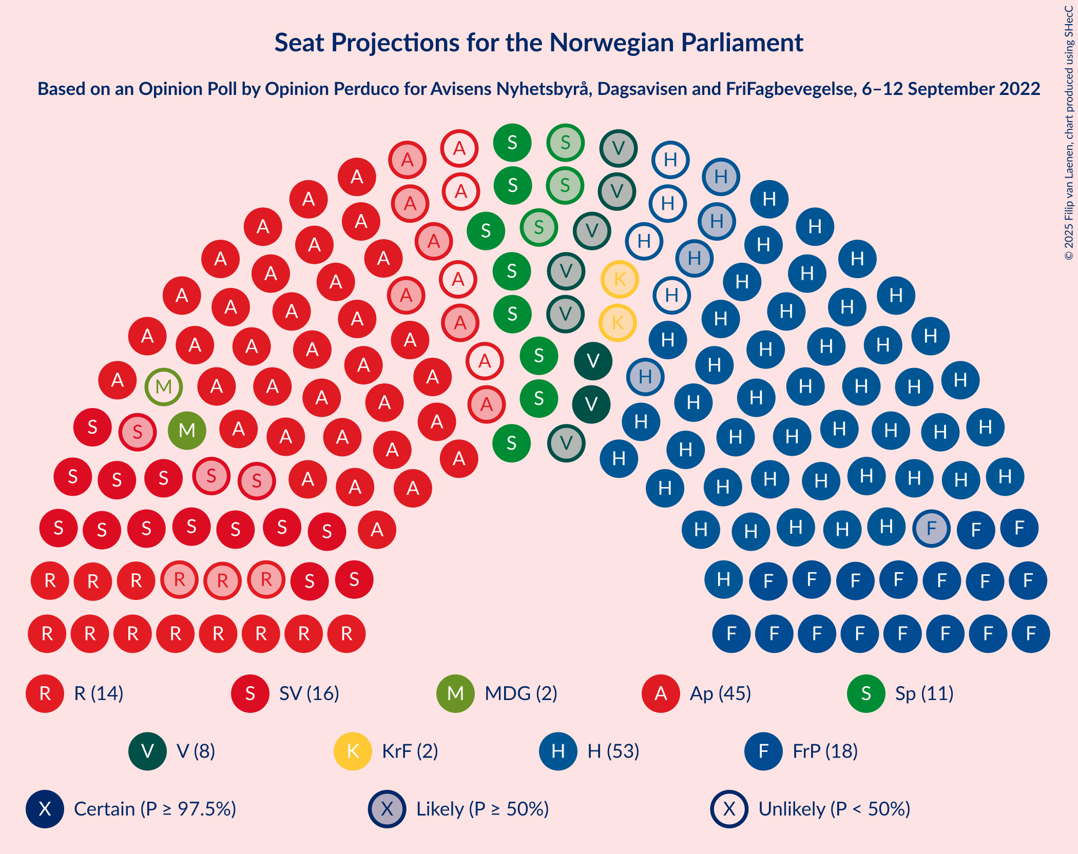 Graph with seating plan not yet produced