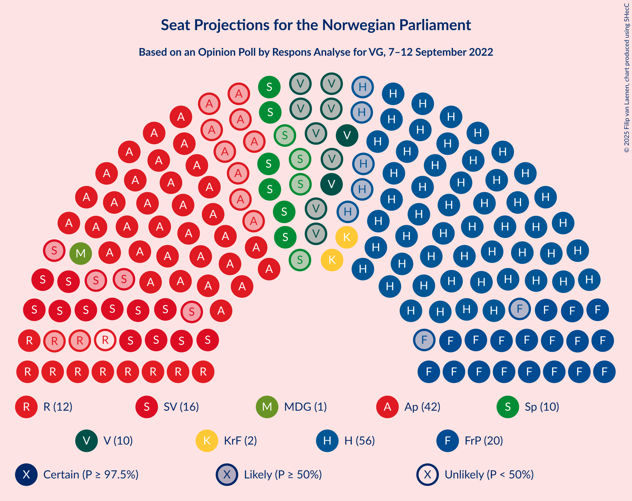 Graph with seating plan not yet produced