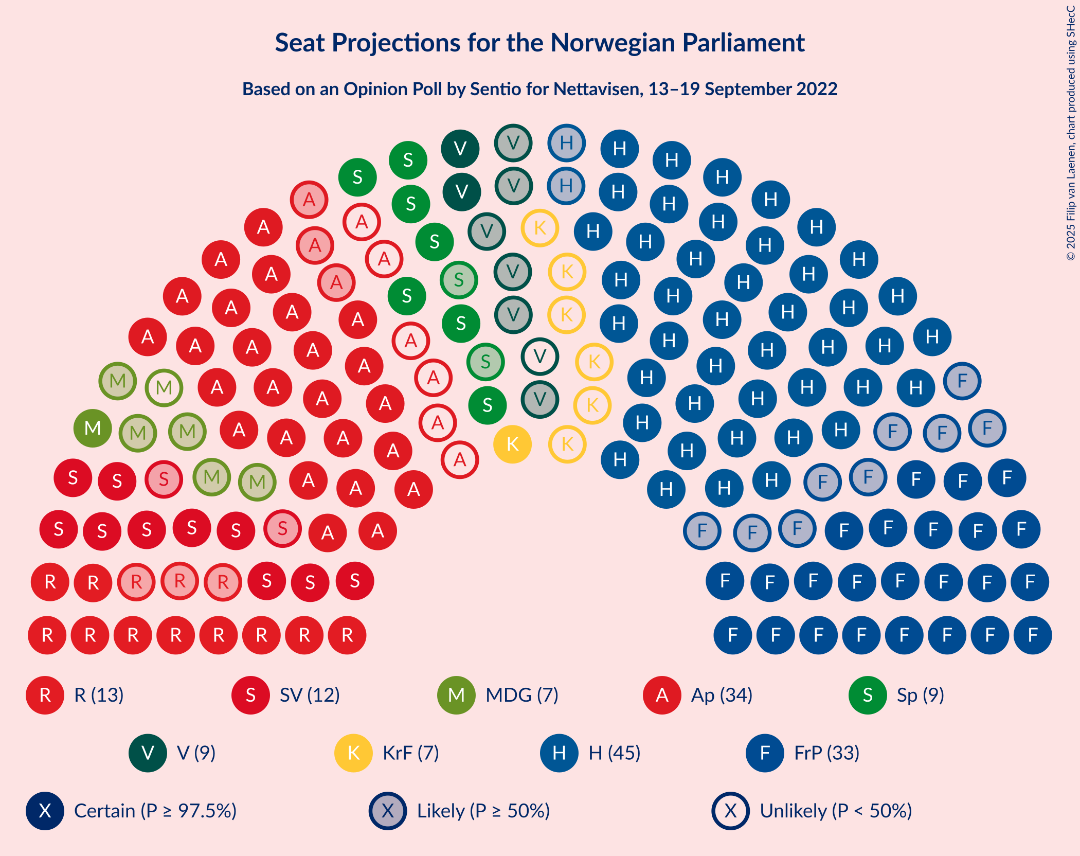 Graph with seating plan not yet produced