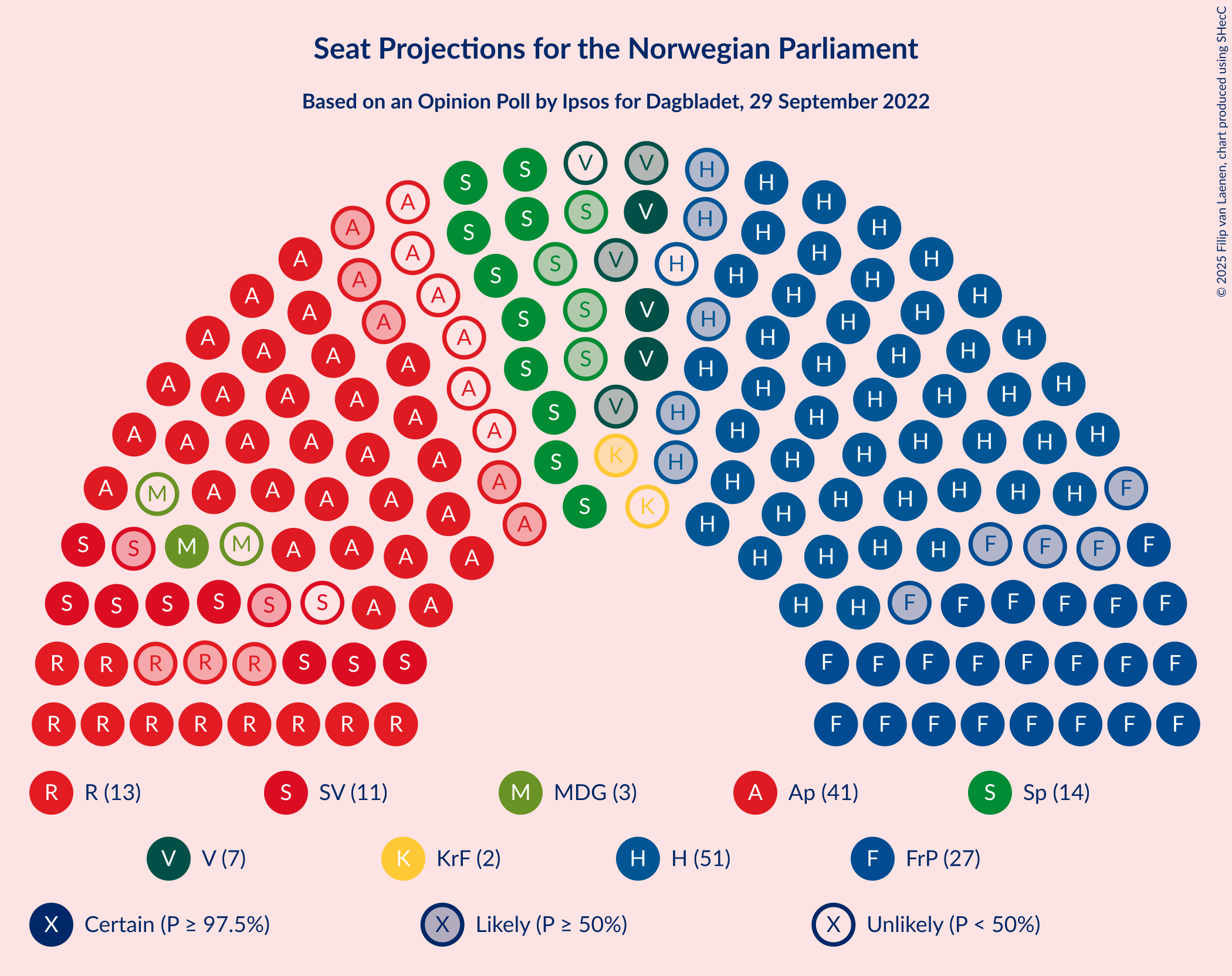 Graph with seating plan not yet produced