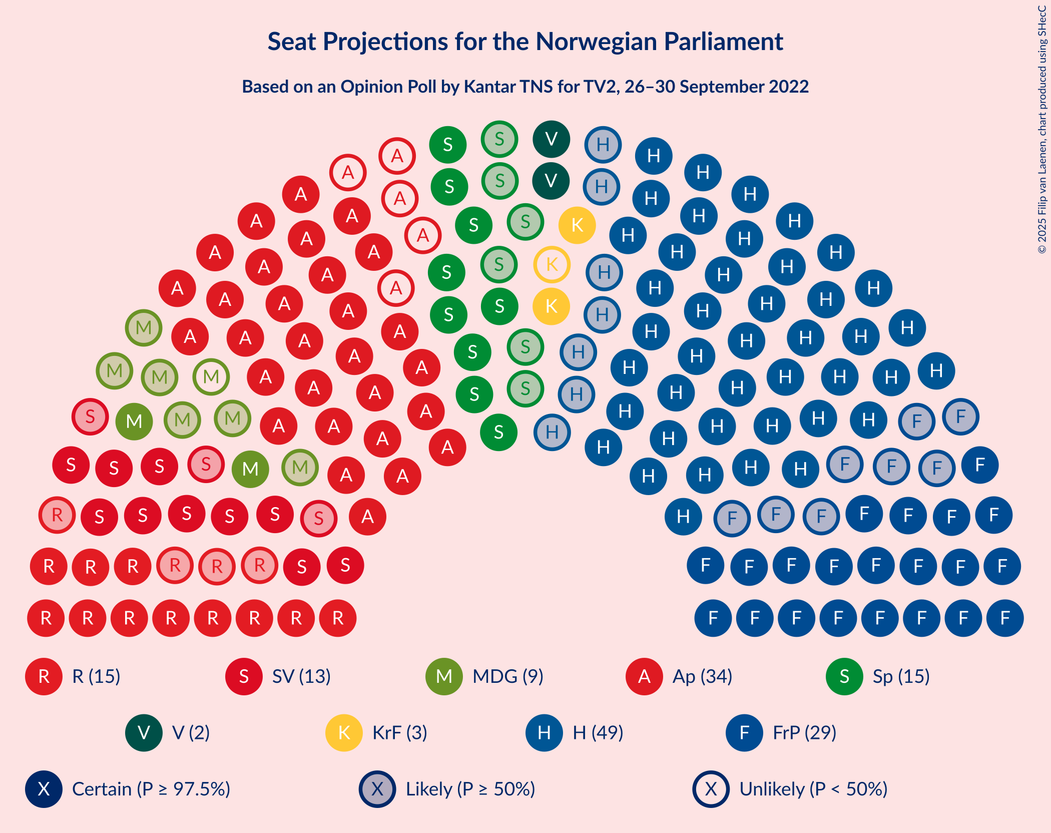 Graph with seating plan not yet produced