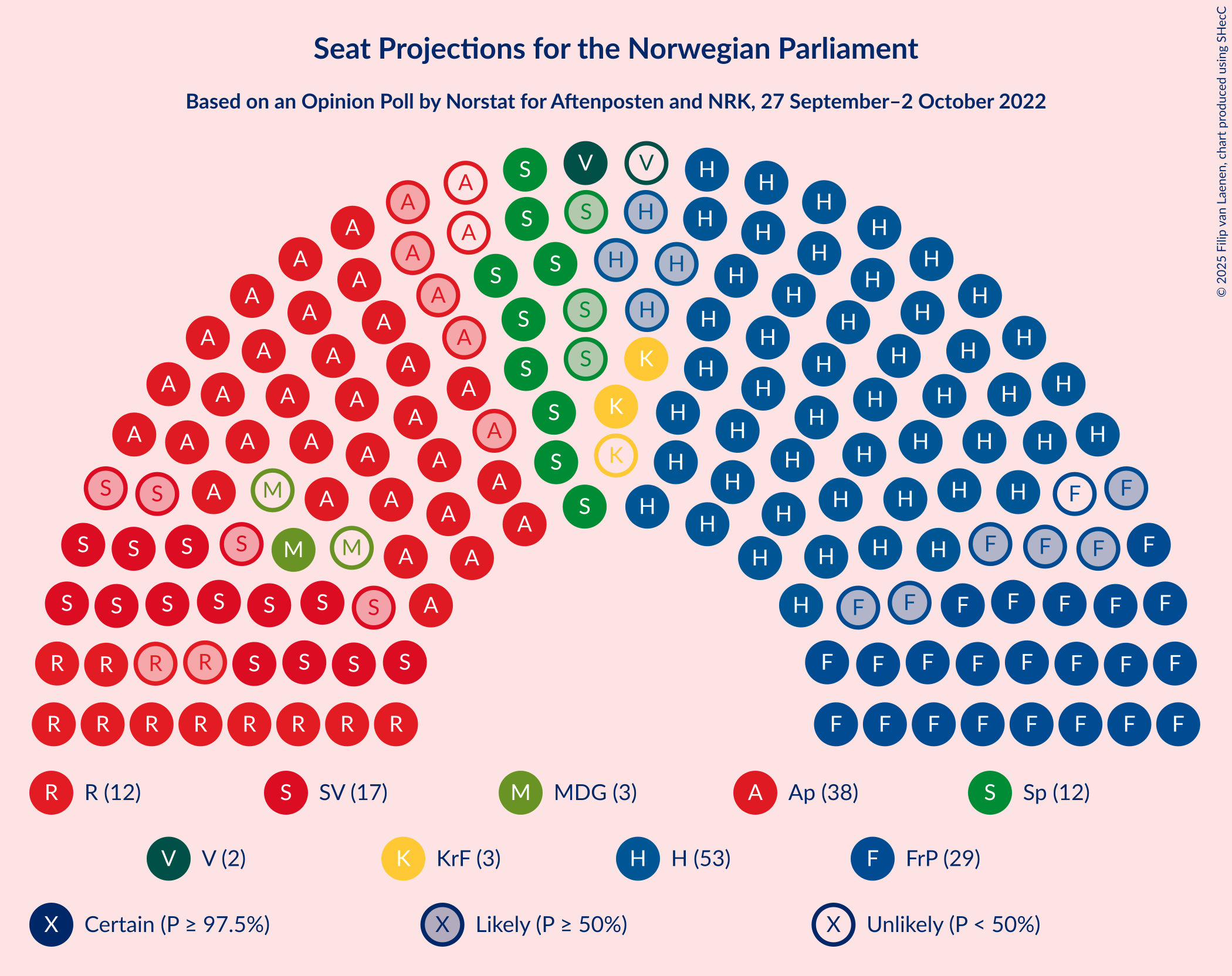 Graph with seating plan not yet produced