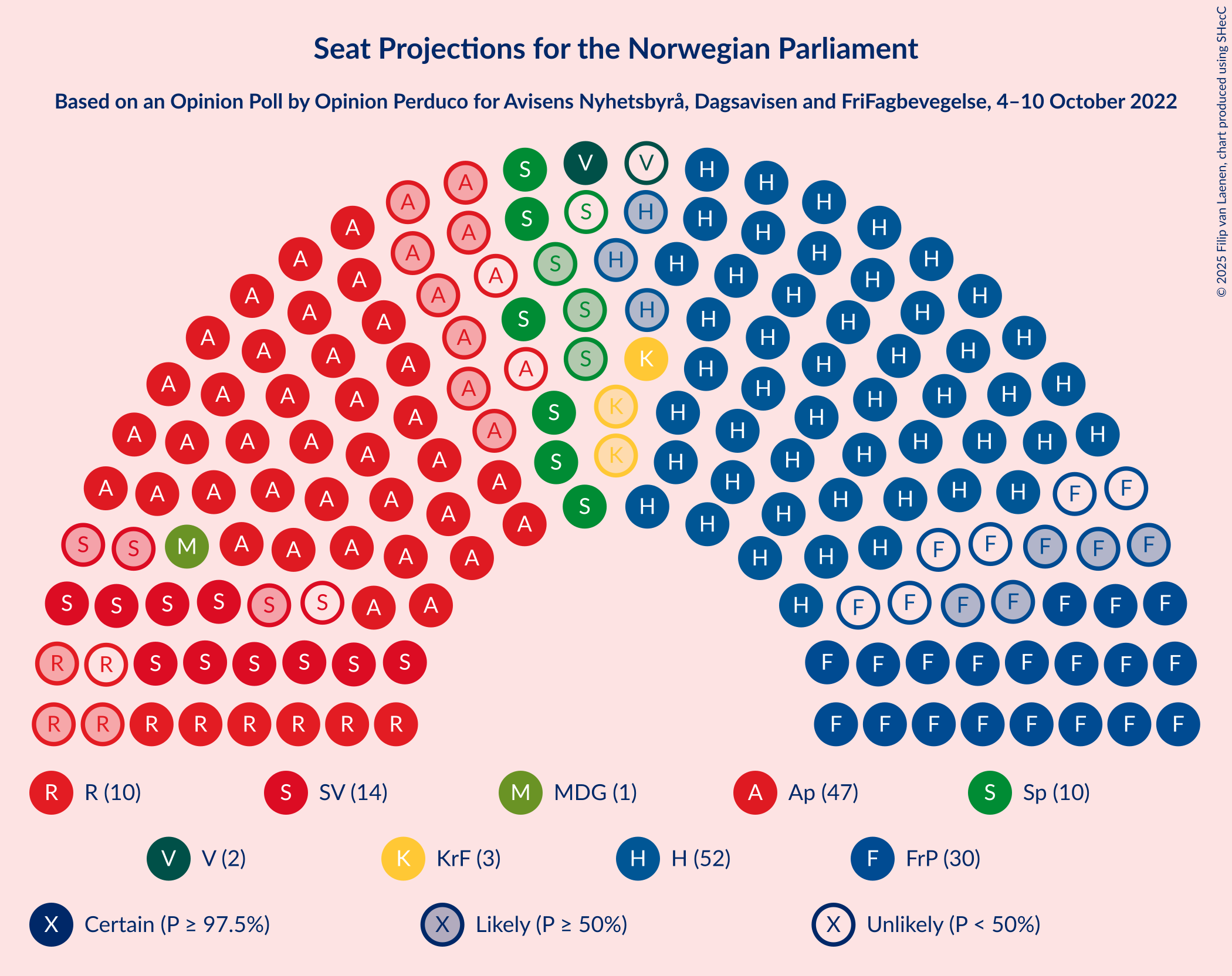 Graph with seating plan not yet produced