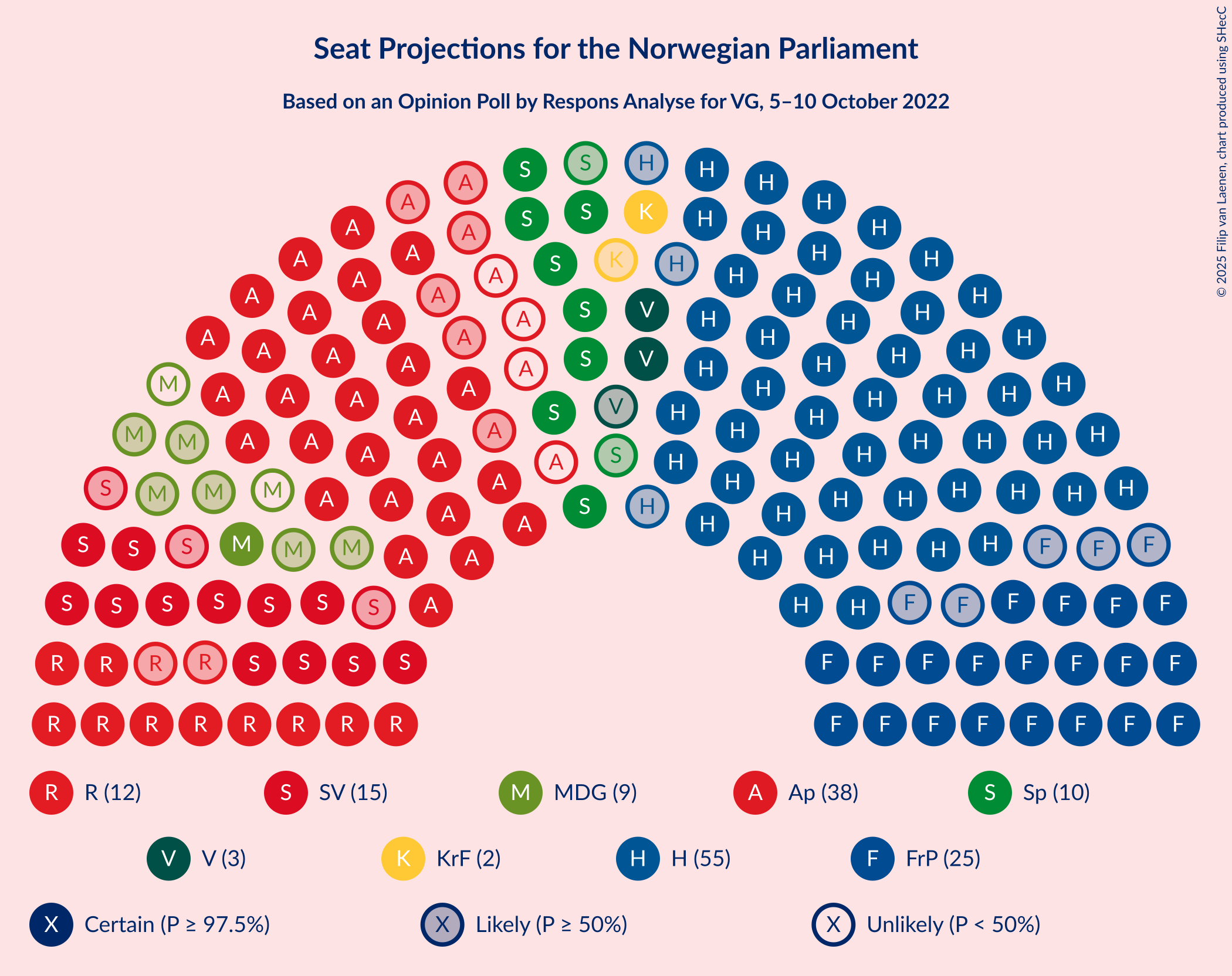 Graph with seating plan not yet produced