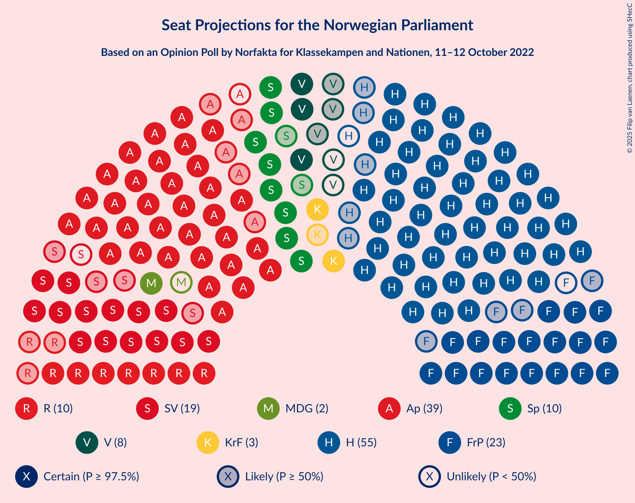 Graph with seating plan not yet produced