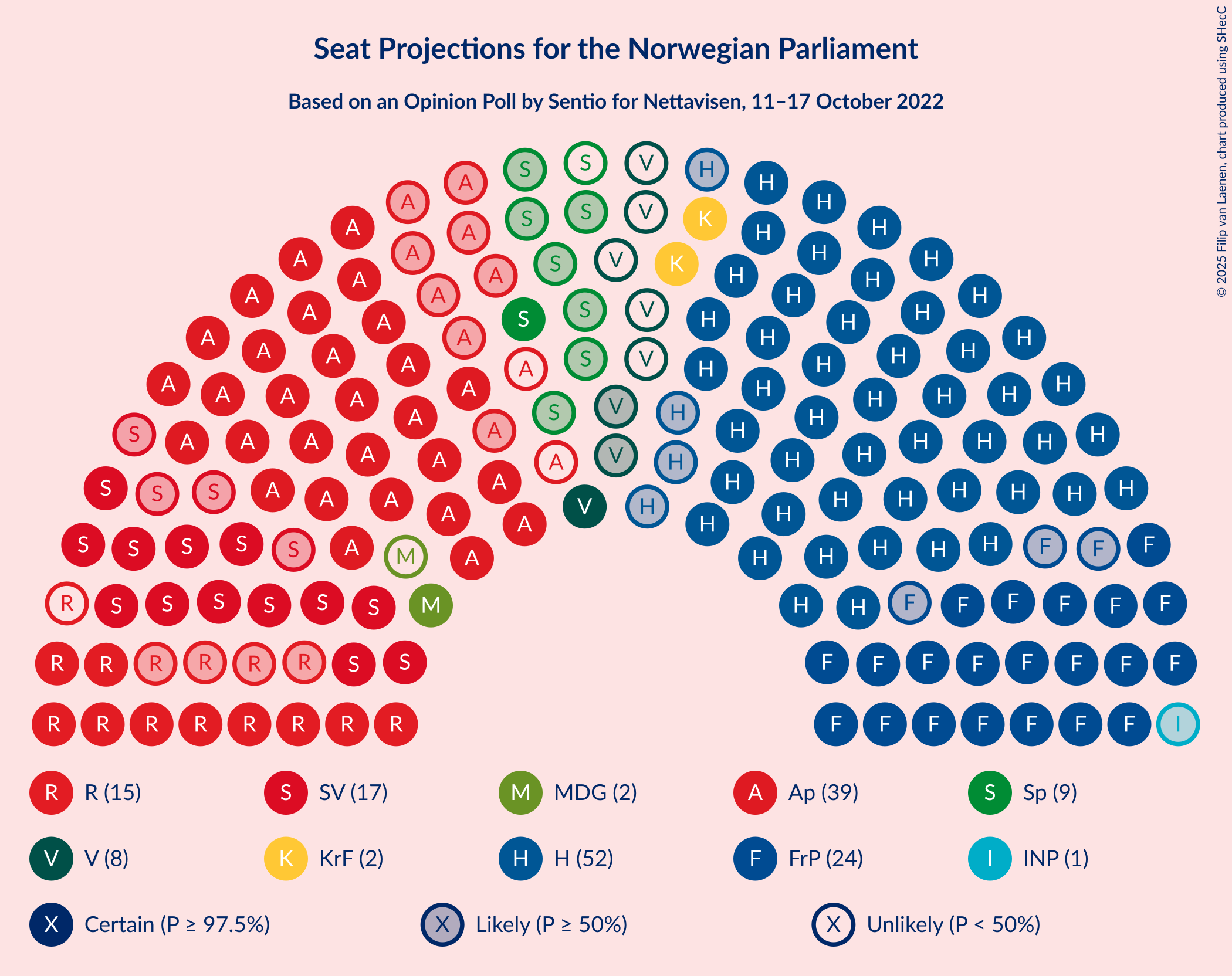 Graph with seating plan not yet produced