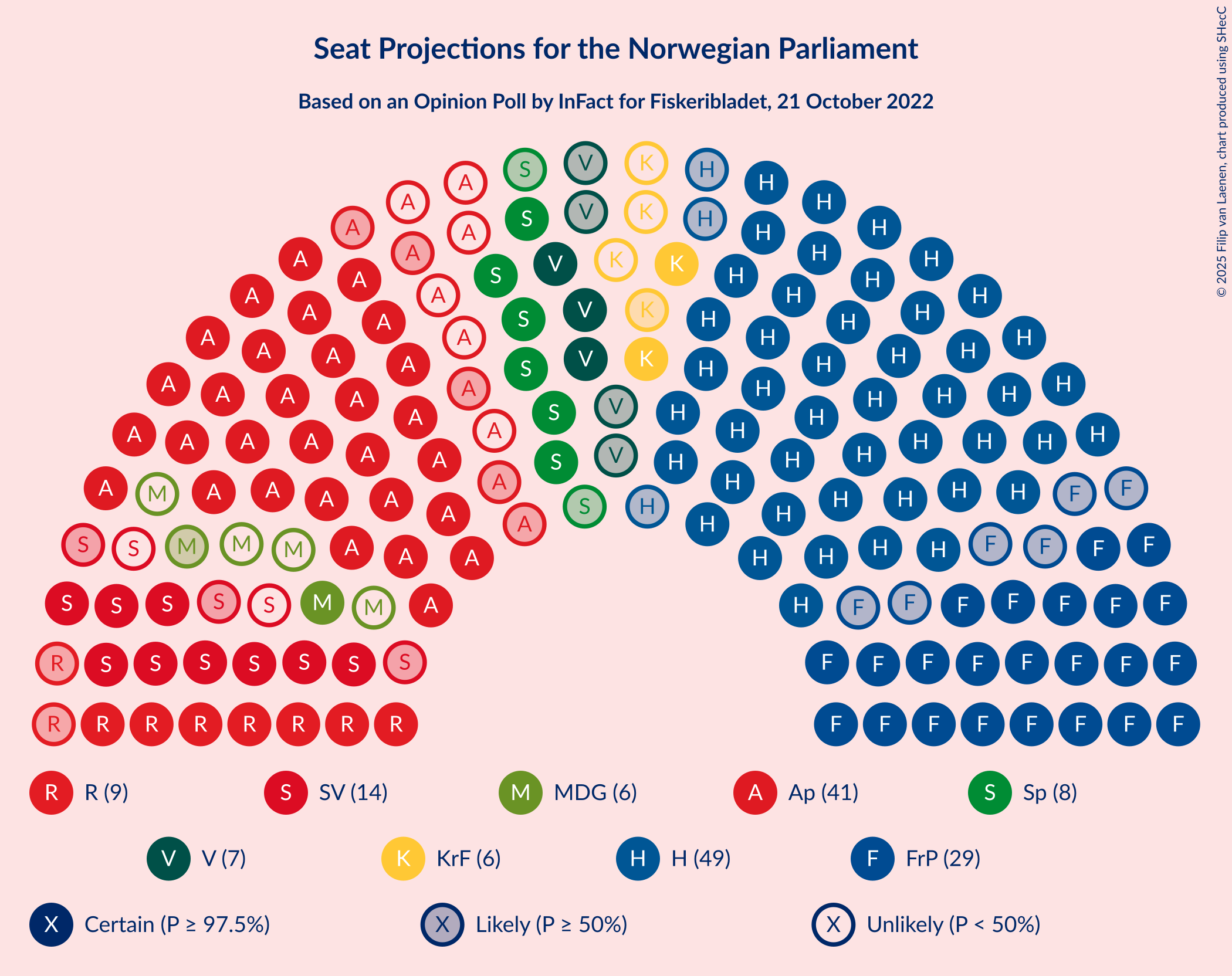 Graph with seating plan not yet produced