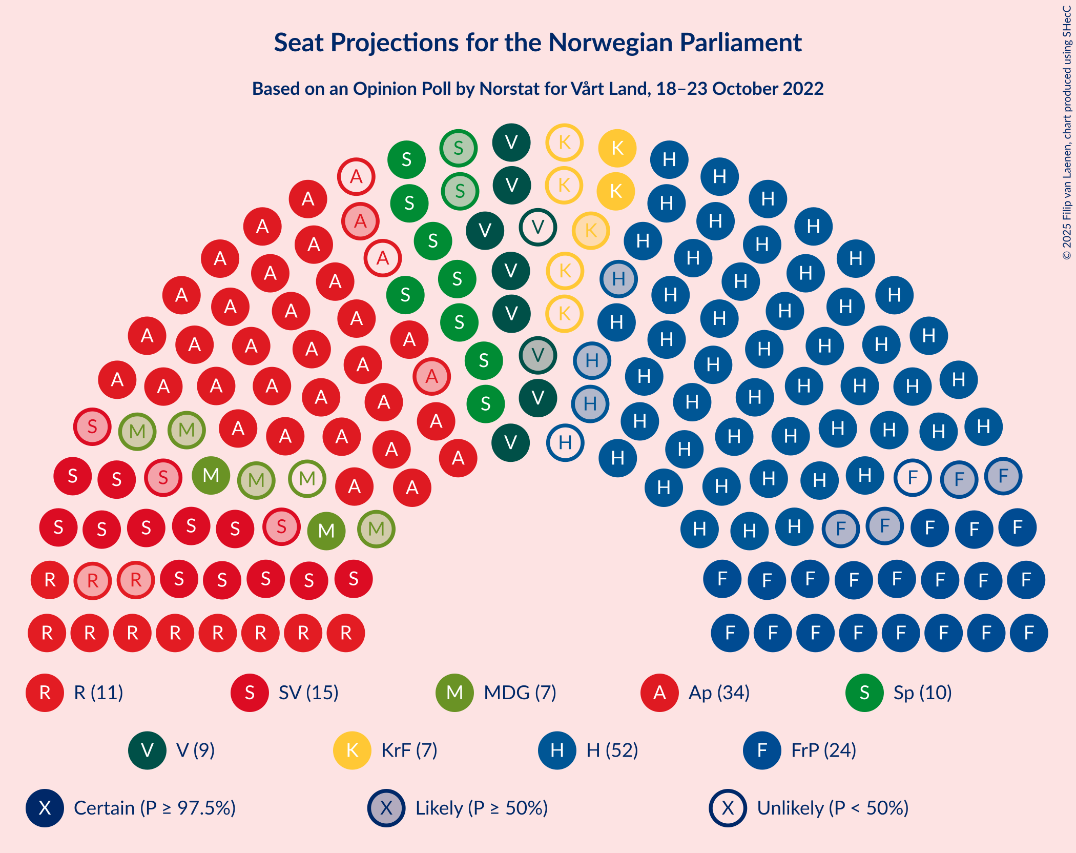 Graph with seating plan not yet produced