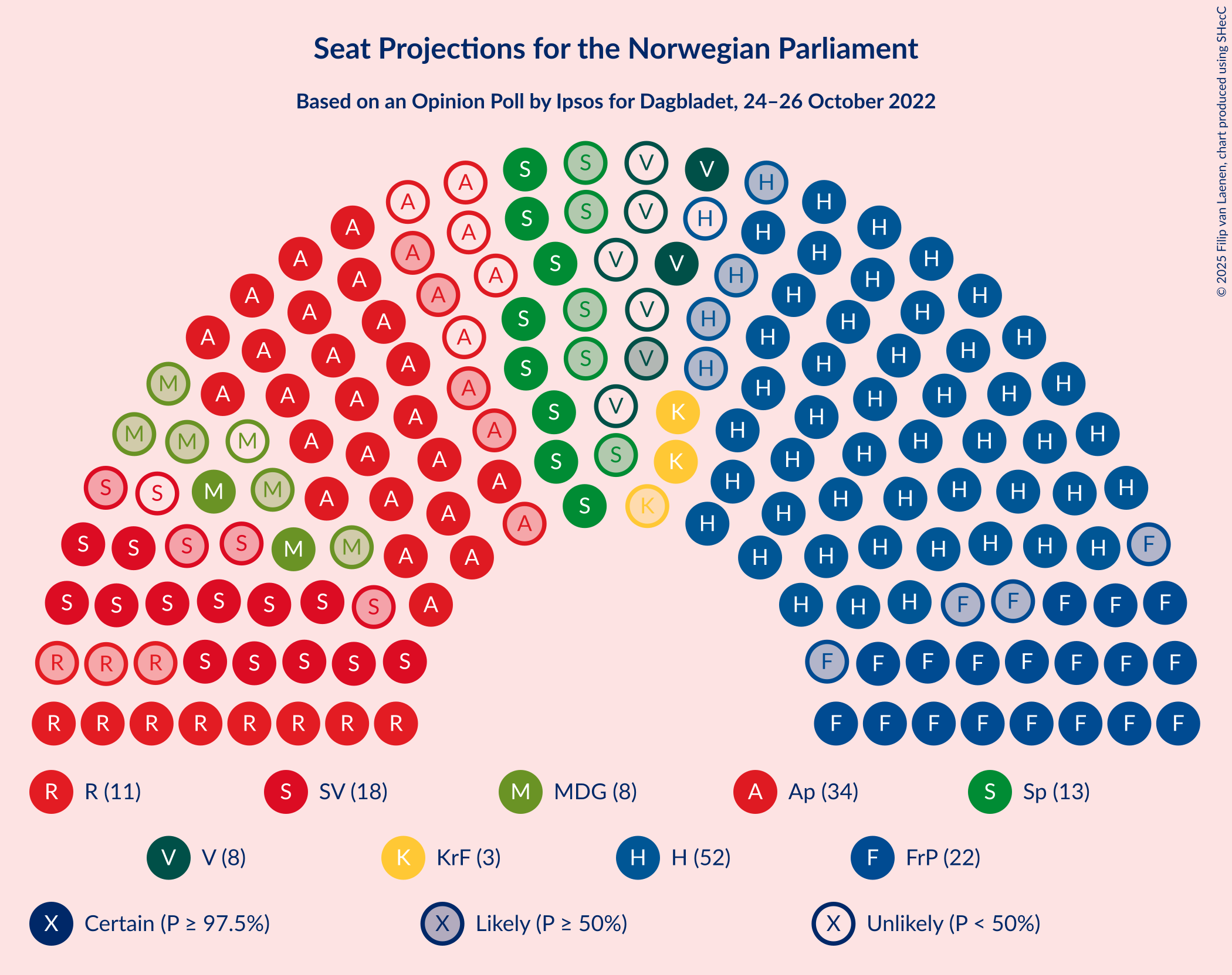 Graph with seating plan not yet produced