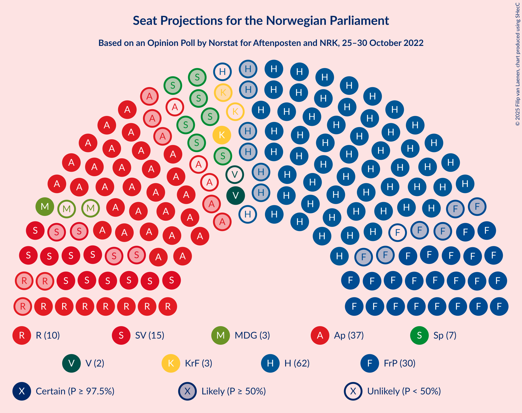 Graph with seating plan not yet produced