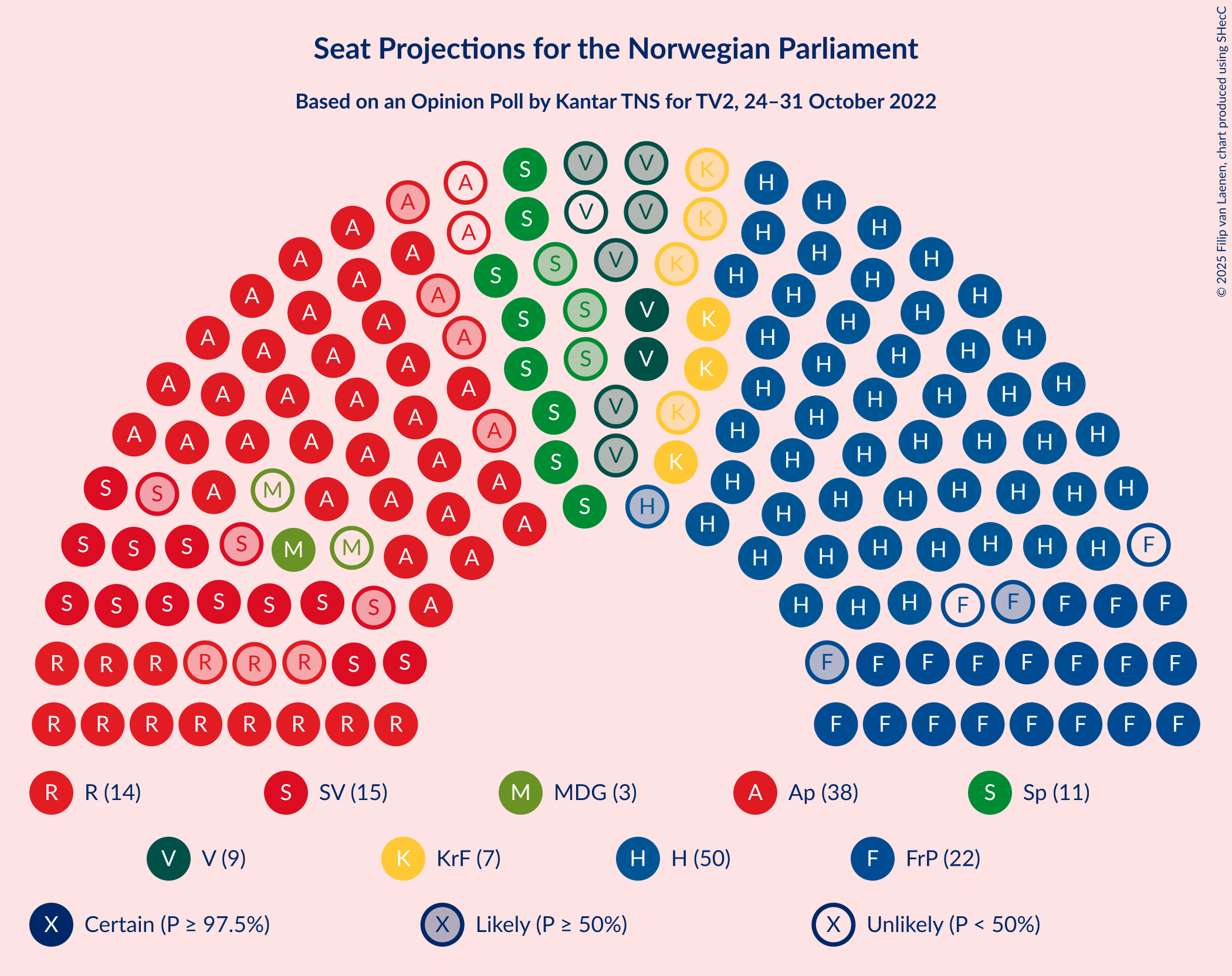 Graph with seating plan not yet produced