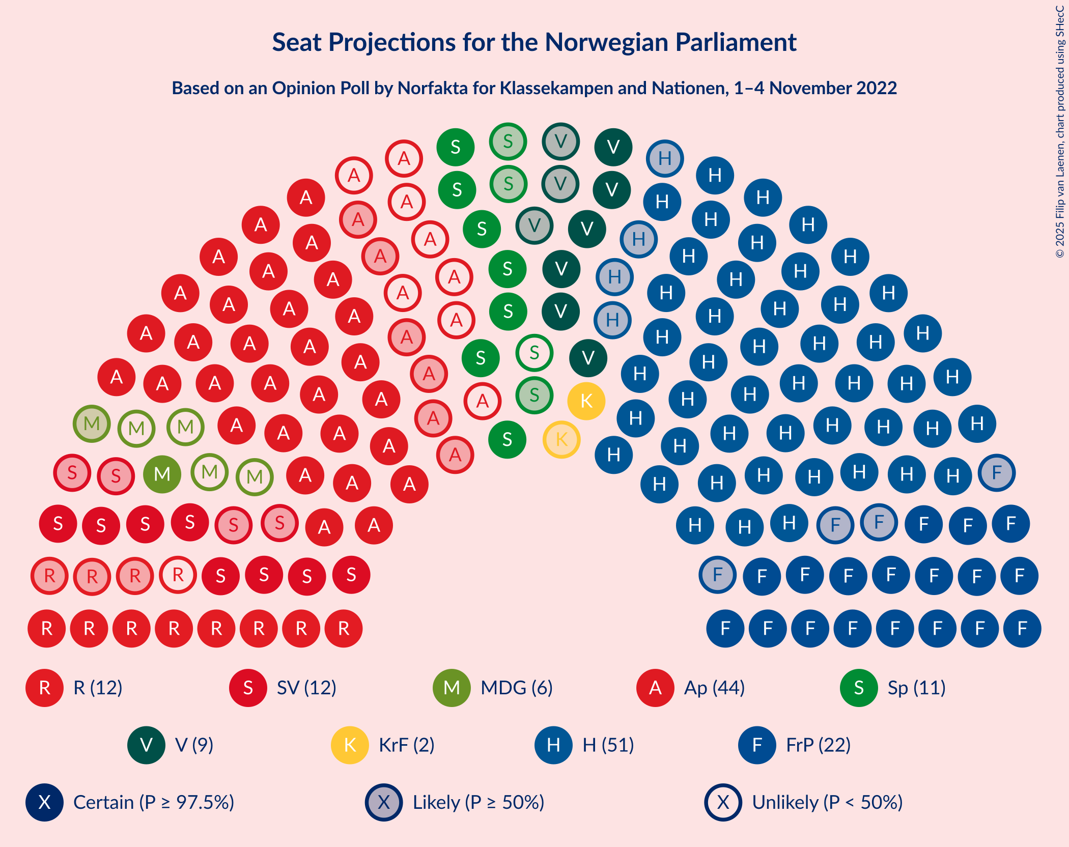 Graph with seating plan not yet produced