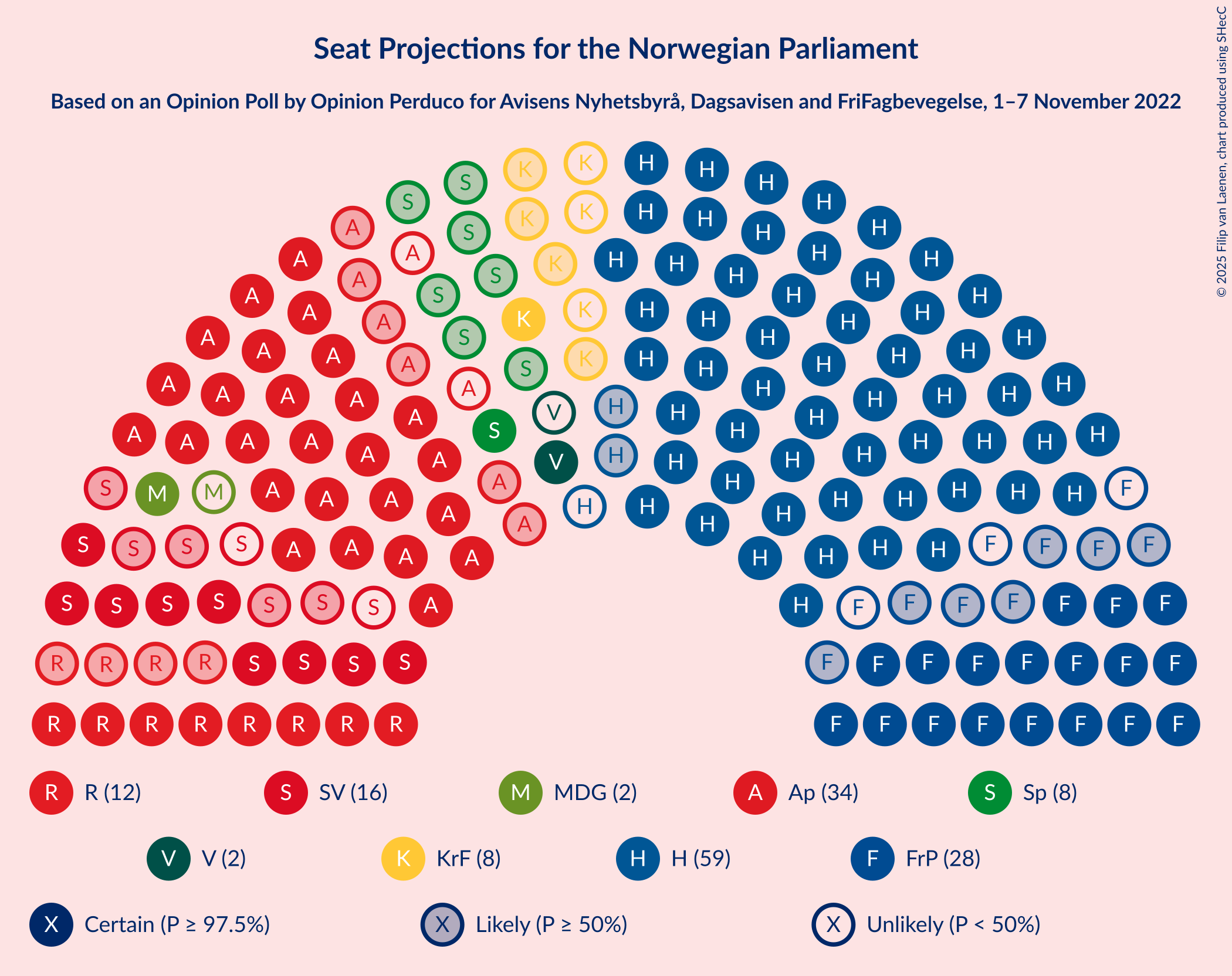 Graph with seating plan not yet produced