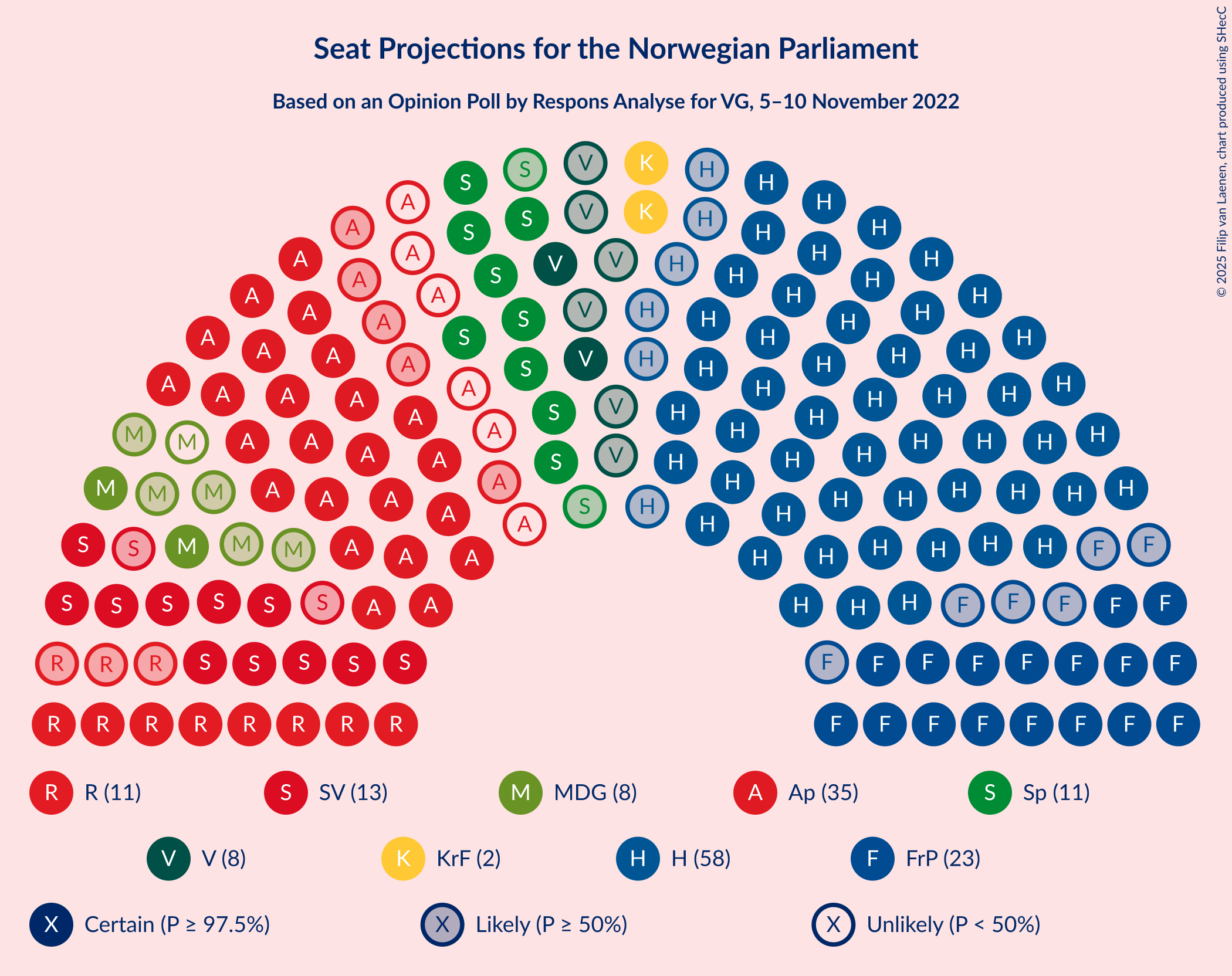 Graph with seating plan not yet produced