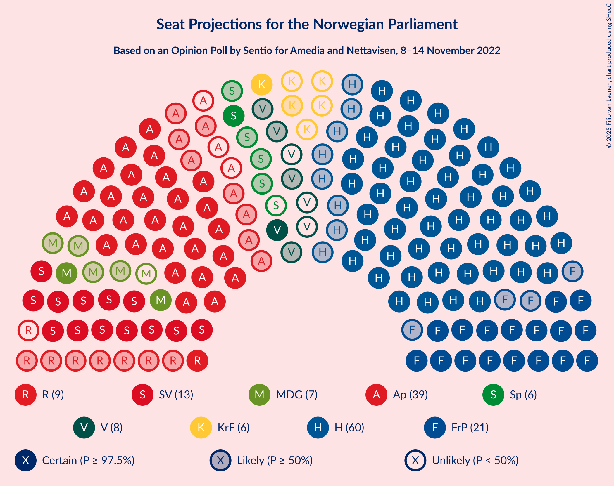 Graph with seating plan not yet produced