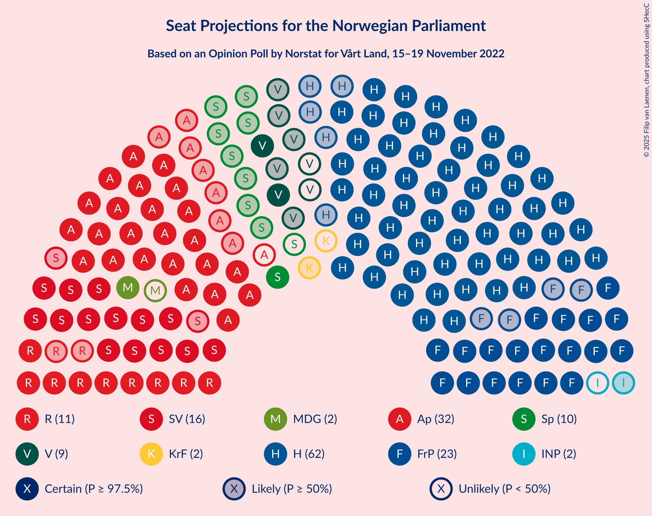 Graph with seating plan not yet produced