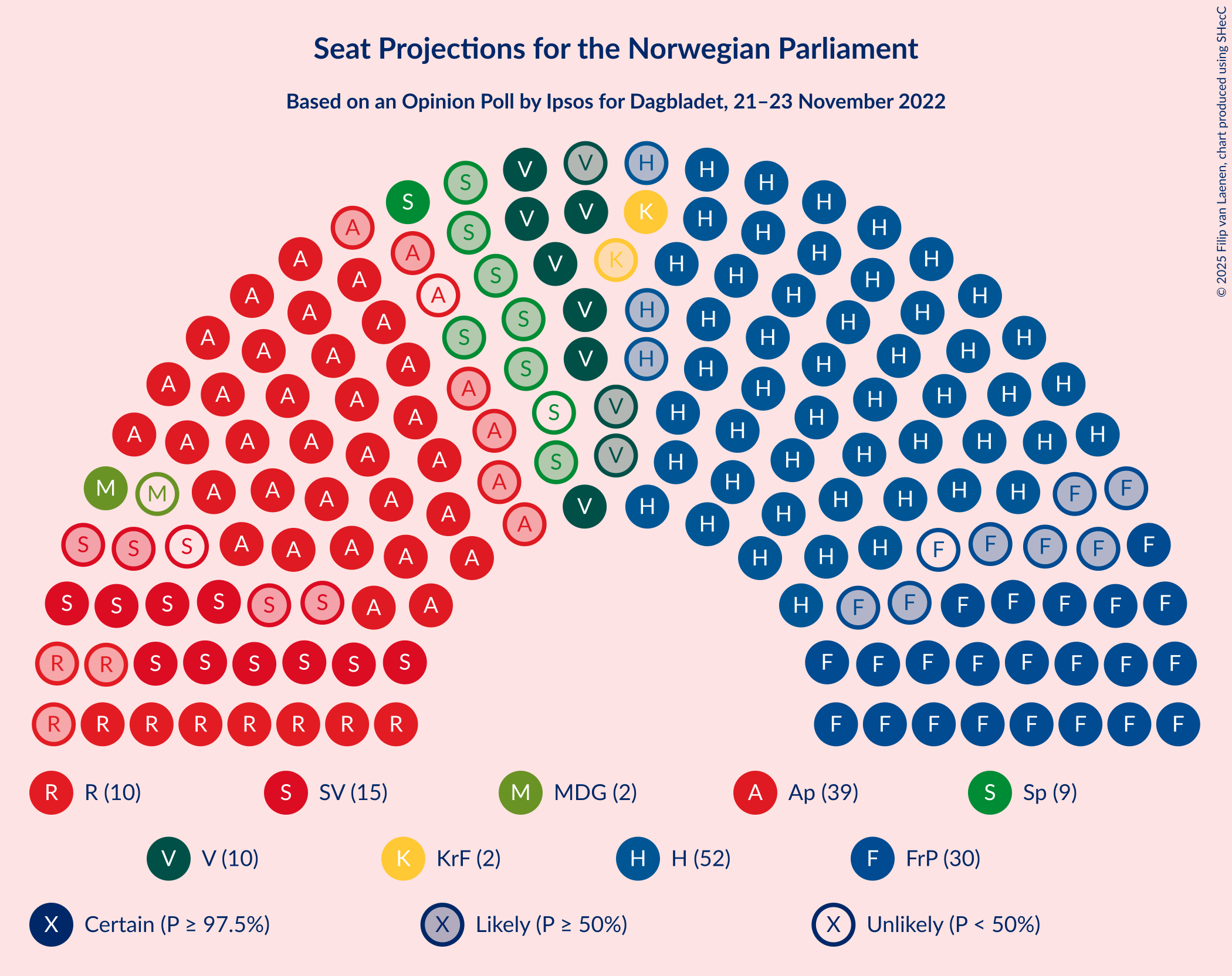 Graph with seating plan not yet produced