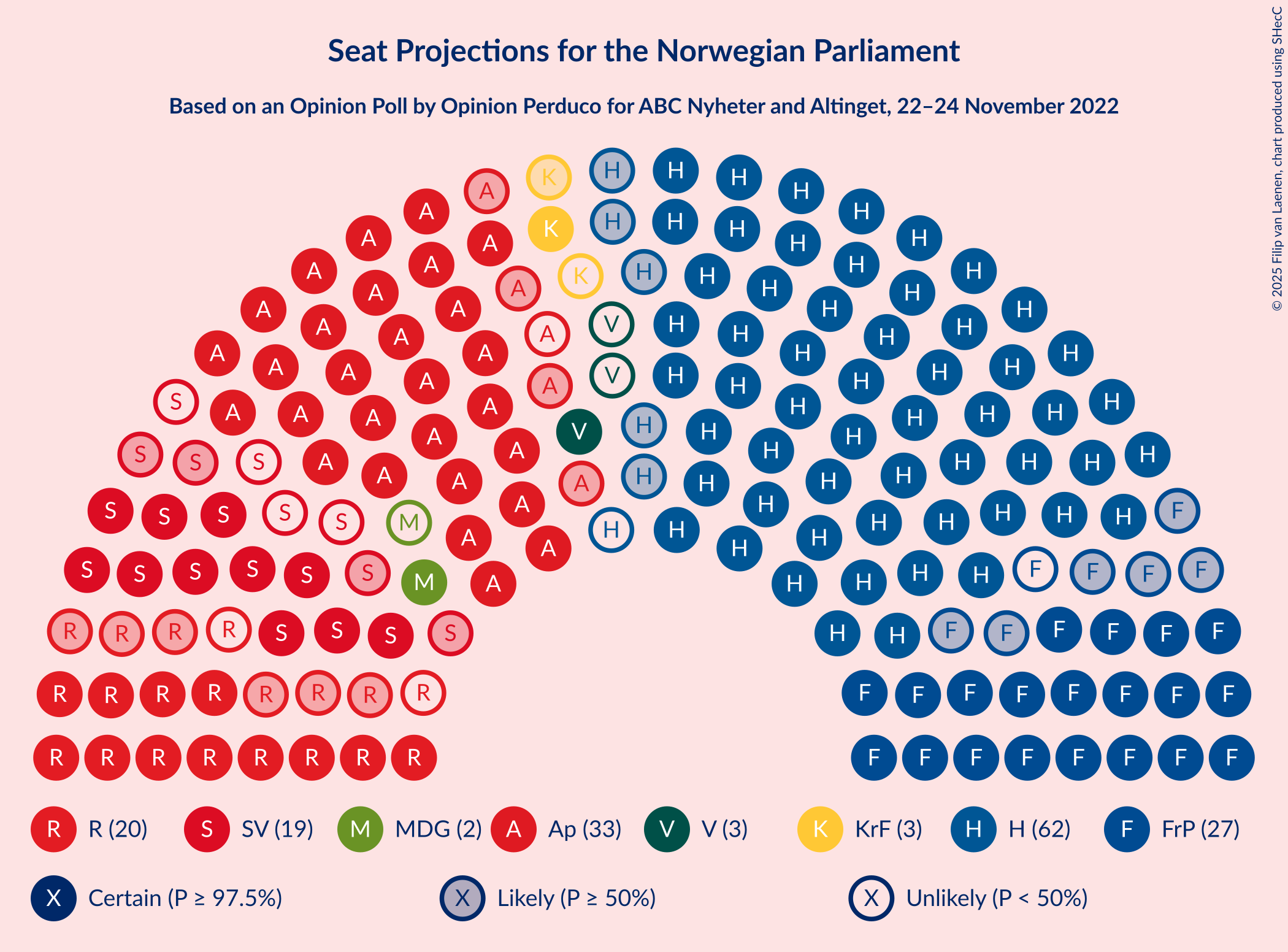 Graph with seating plan not yet produced