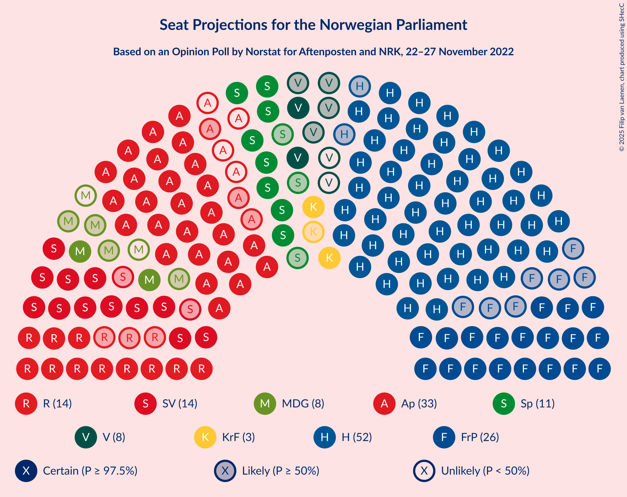 Graph with seating plan not yet produced