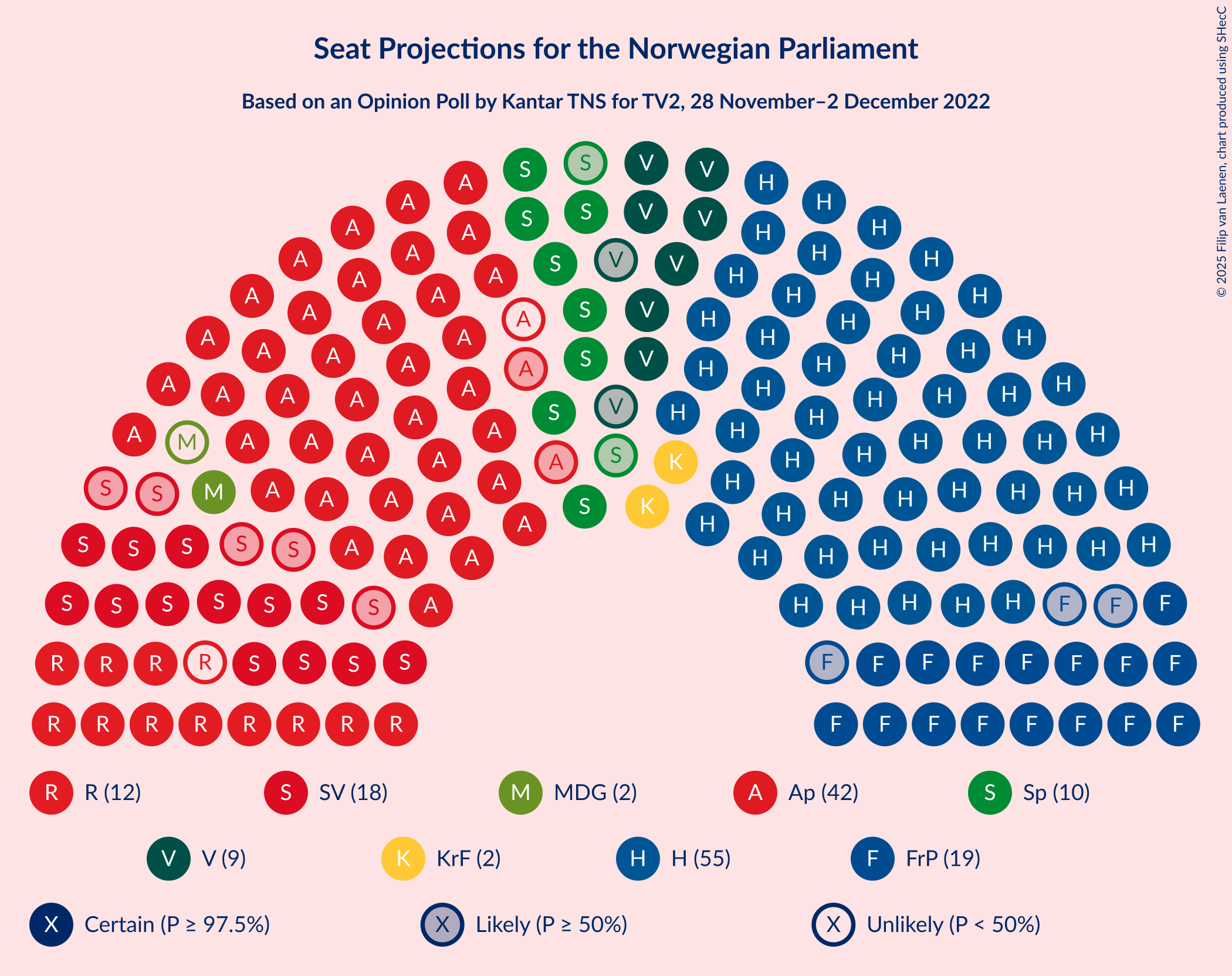 Graph with seating plan not yet produced