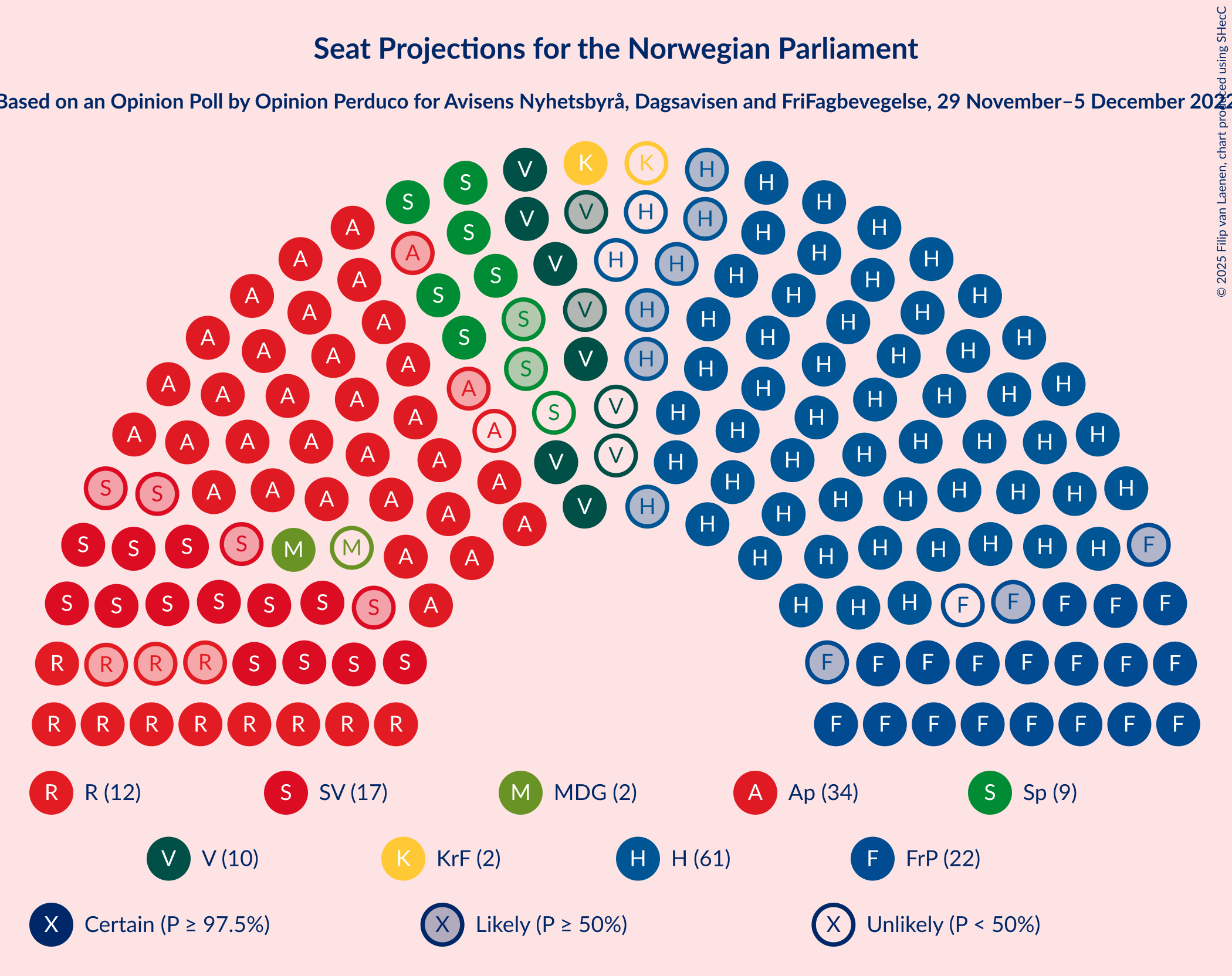 Graph with seating plan not yet produced