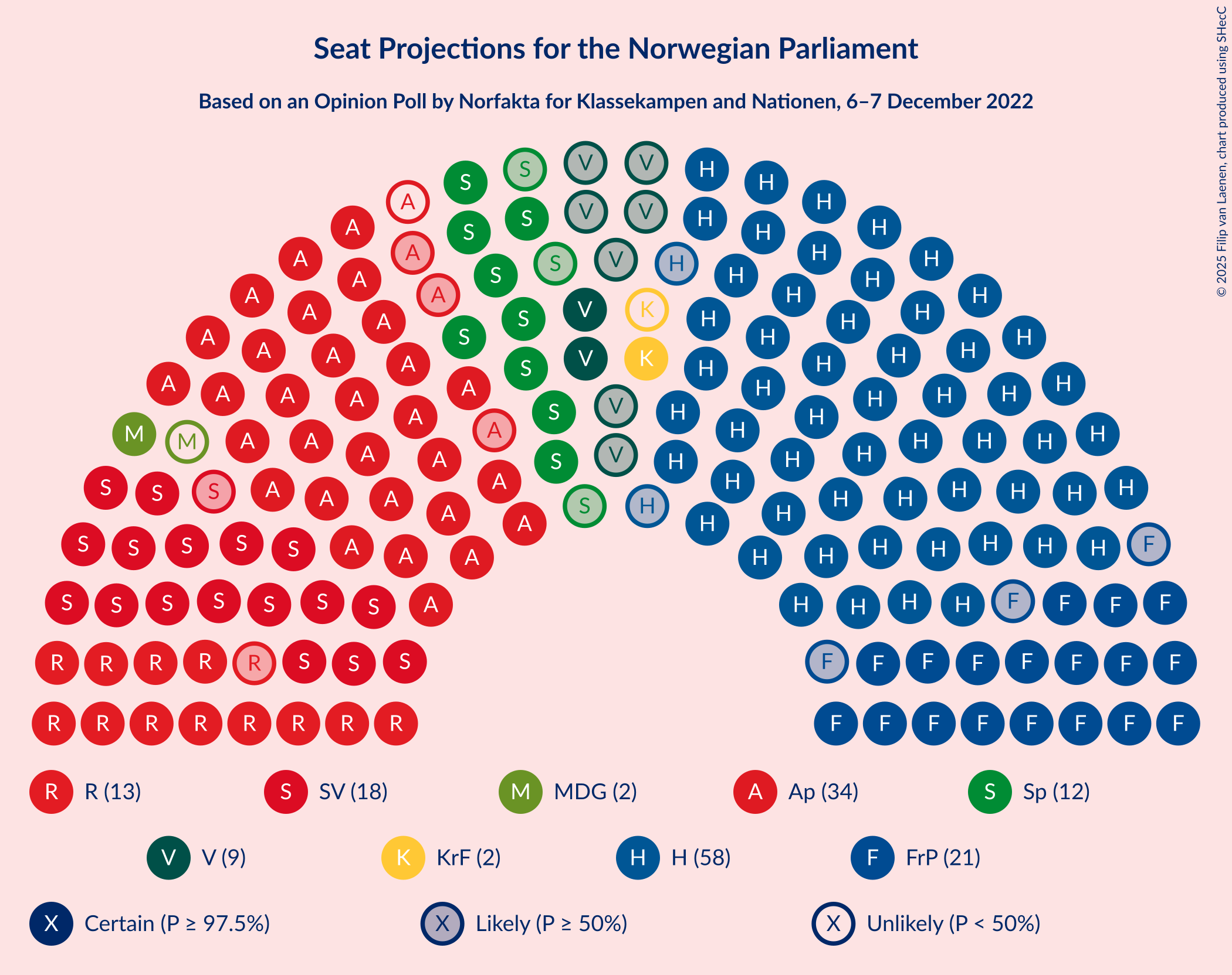 Graph with seating plan not yet produced