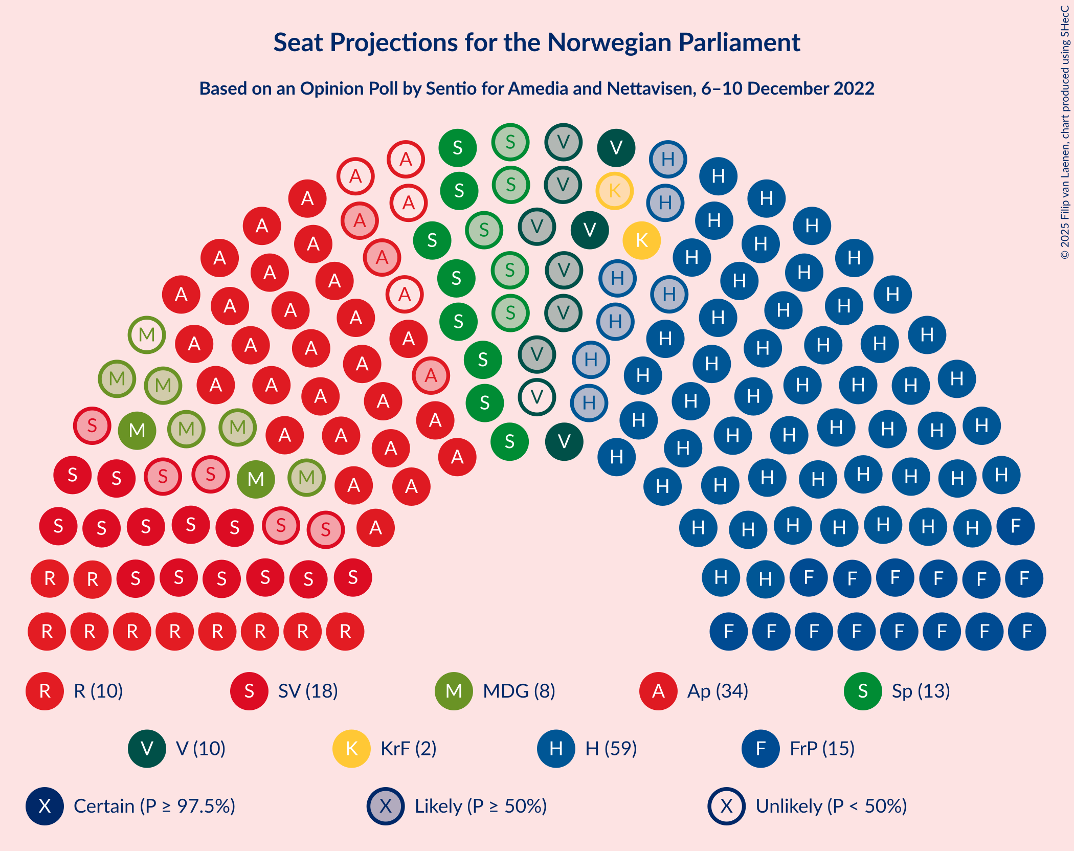 Graph with seating plan not yet produced