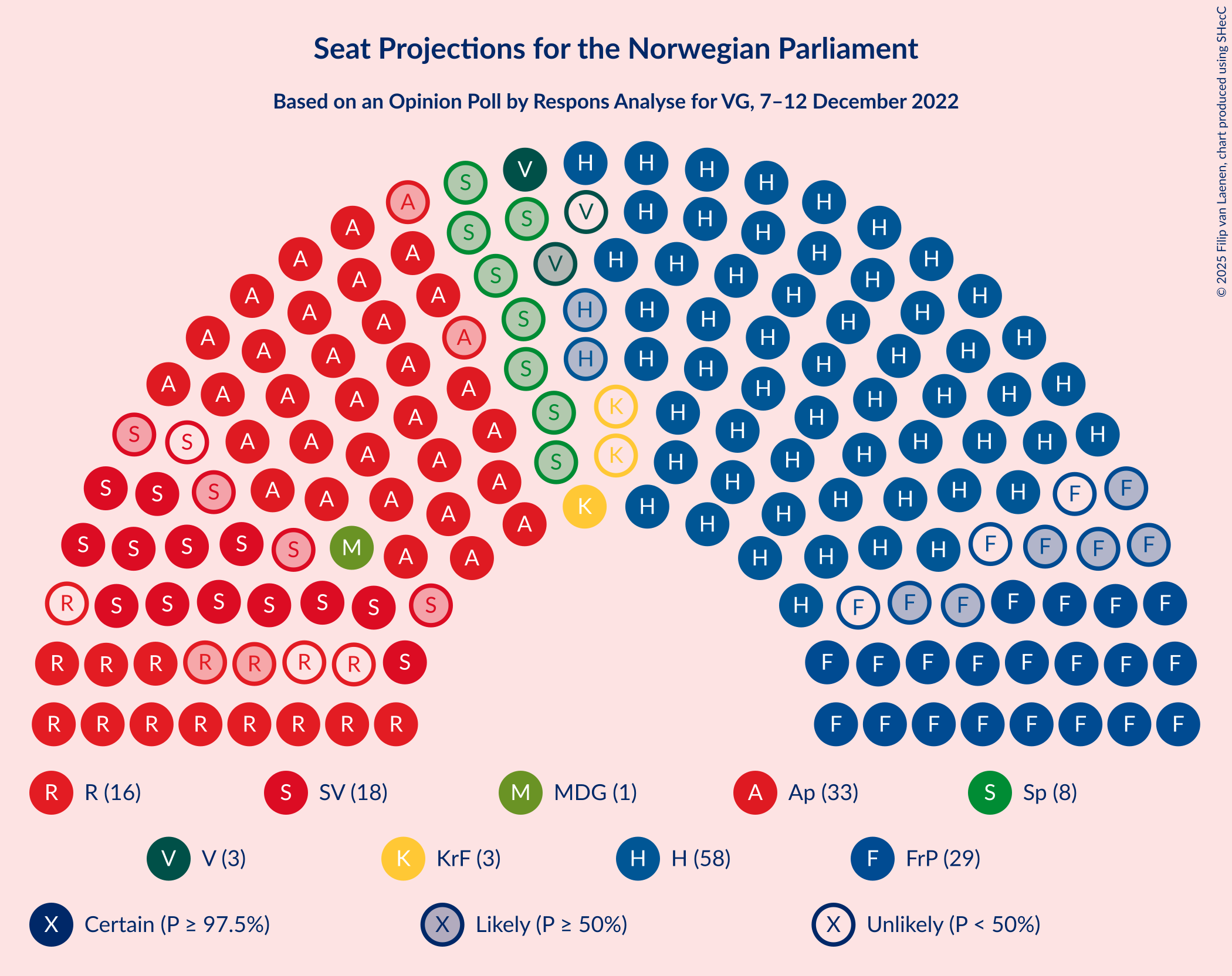 Graph with seating plan not yet produced