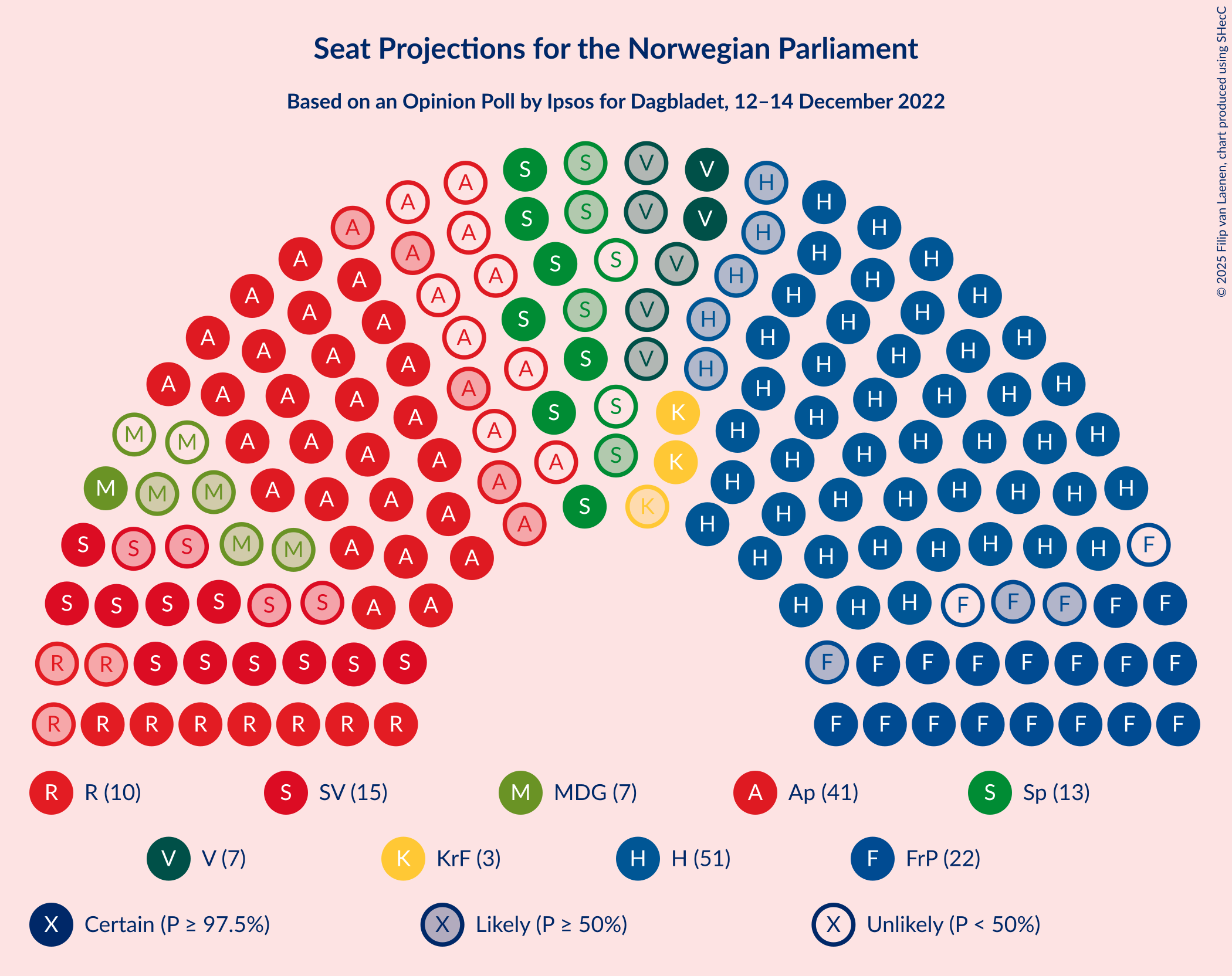 Graph with seating plan not yet produced