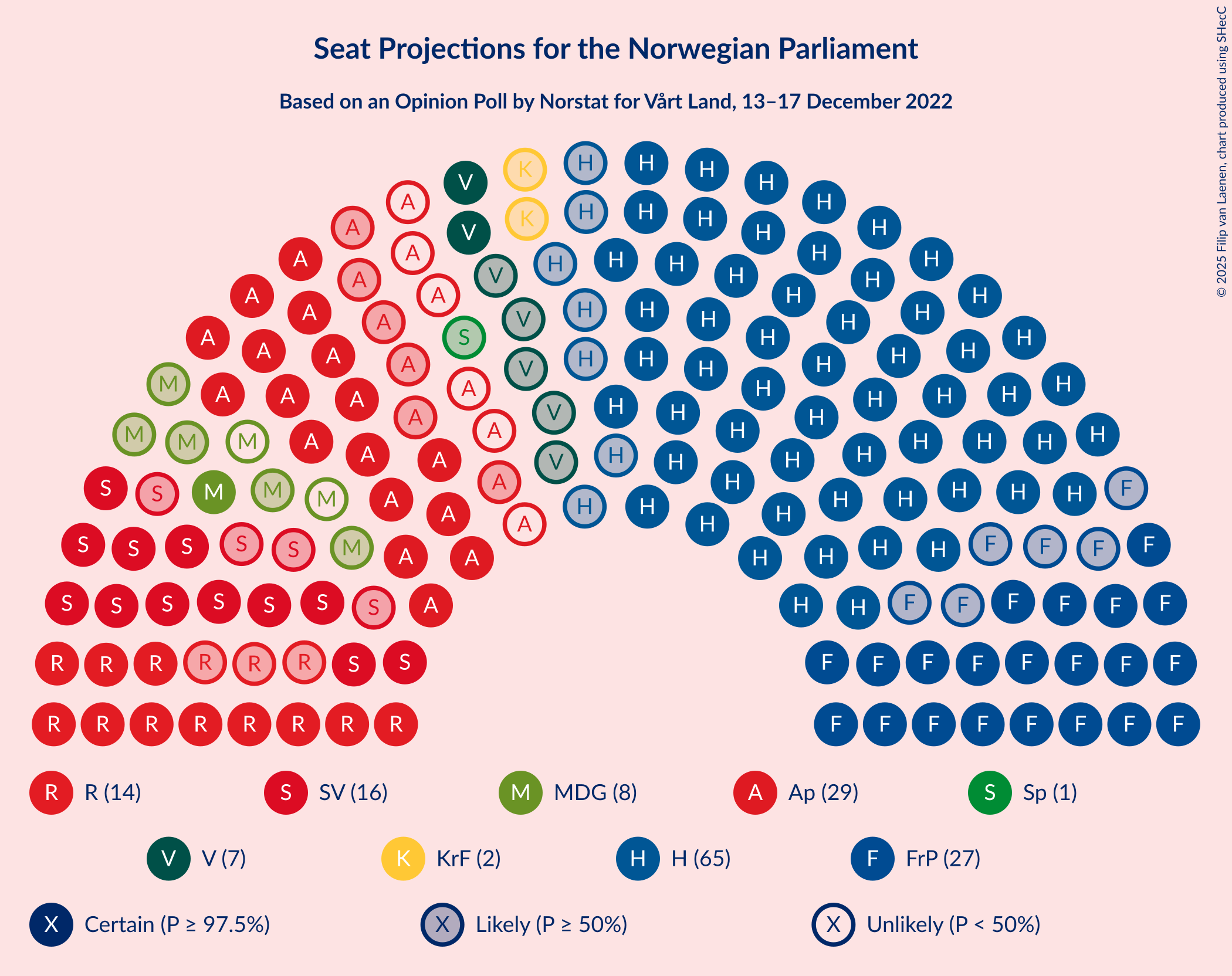 Graph with seating plan not yet produced