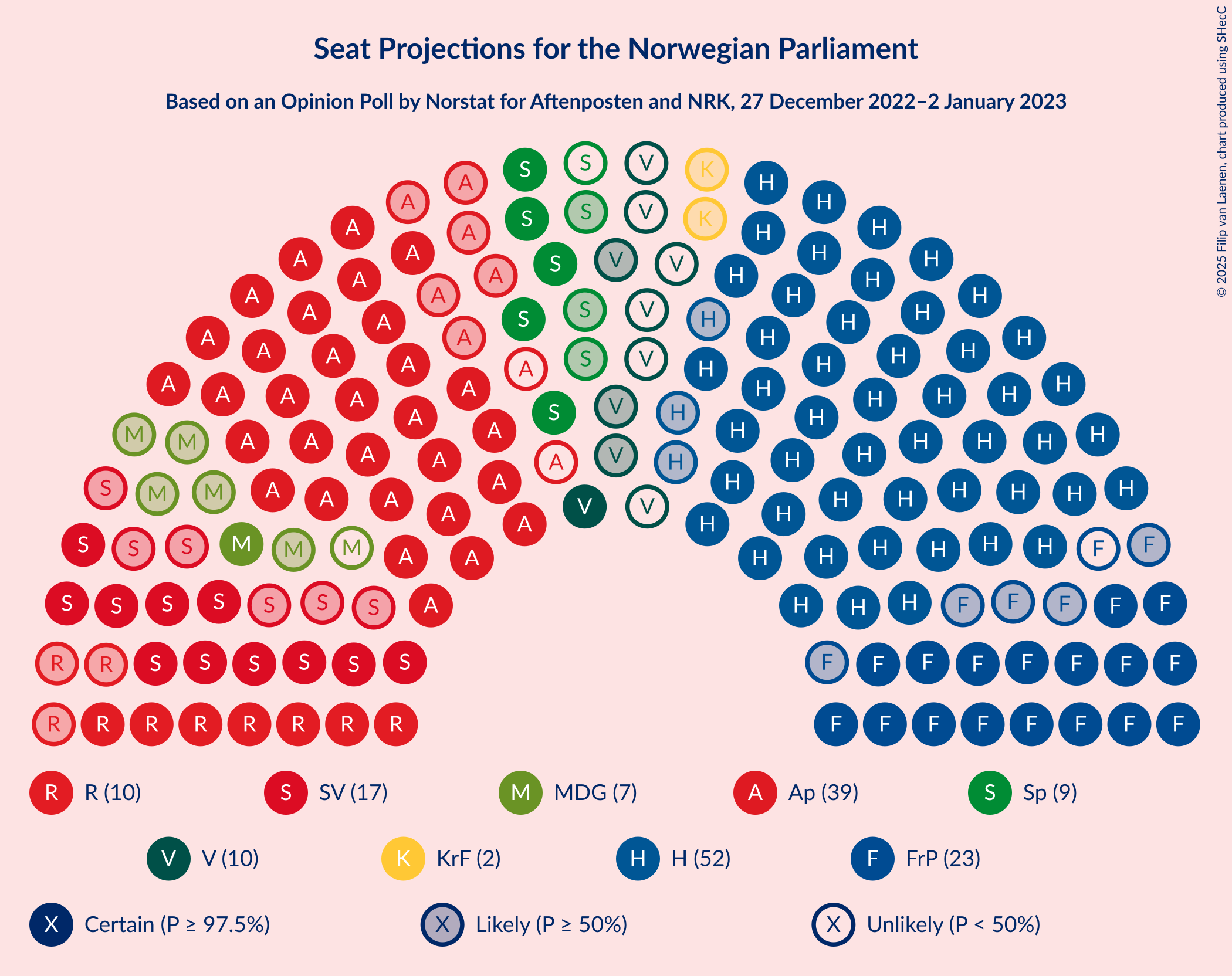 Graph with seating plan not yet produced