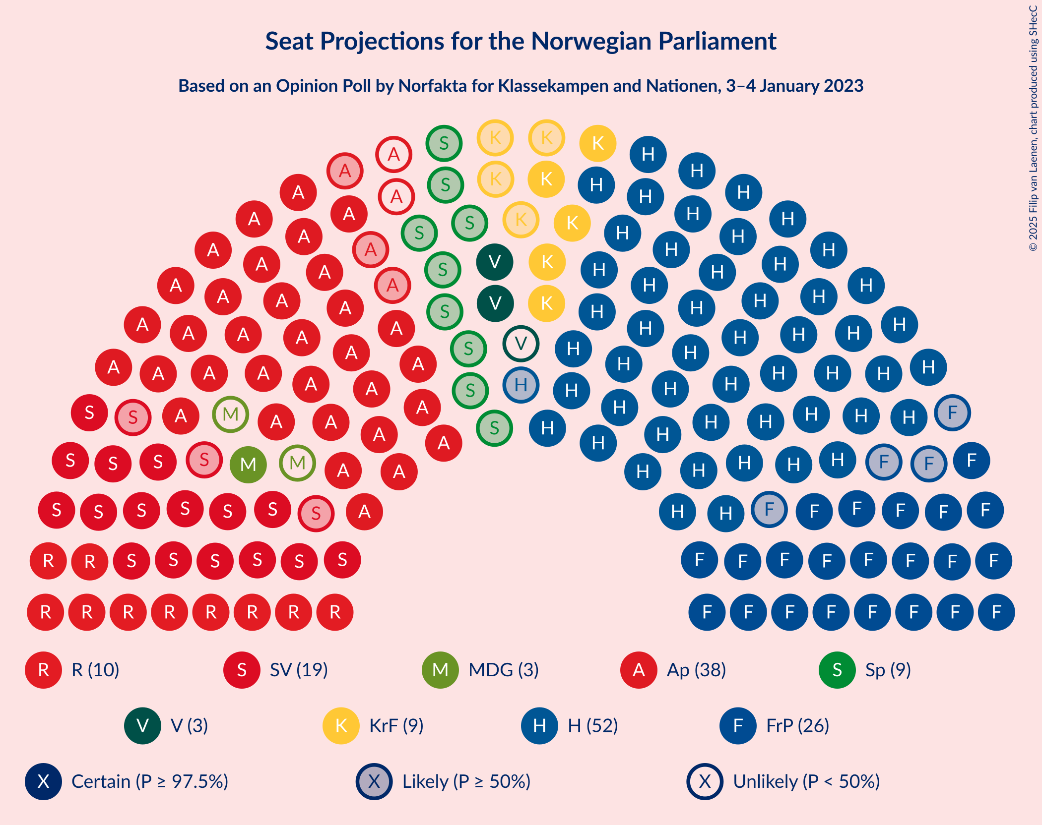 Graph with seating plan not yet produced