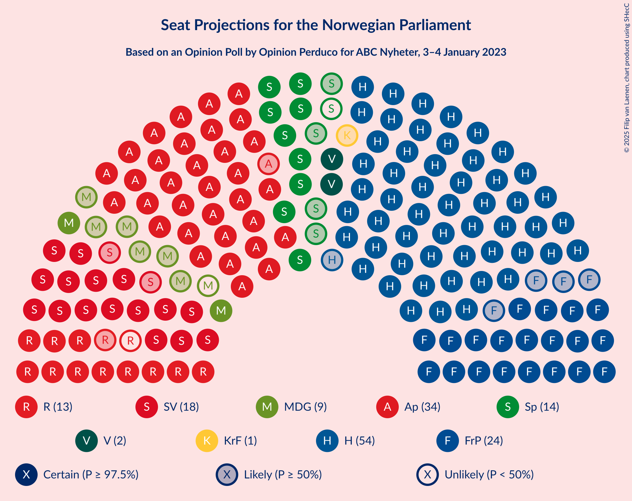 Graph with seating plan not yet produced