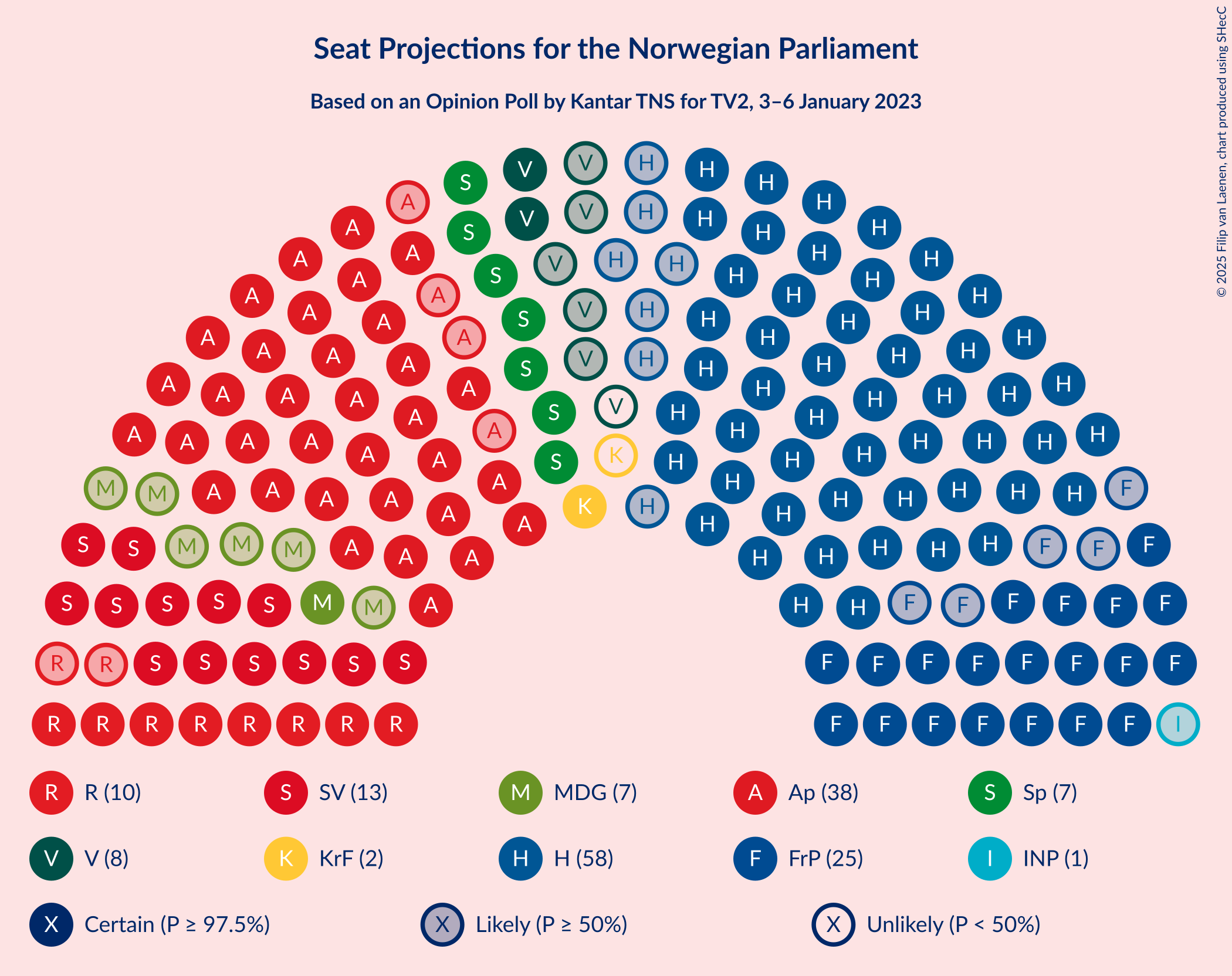 Graph with seating plan not yet produced