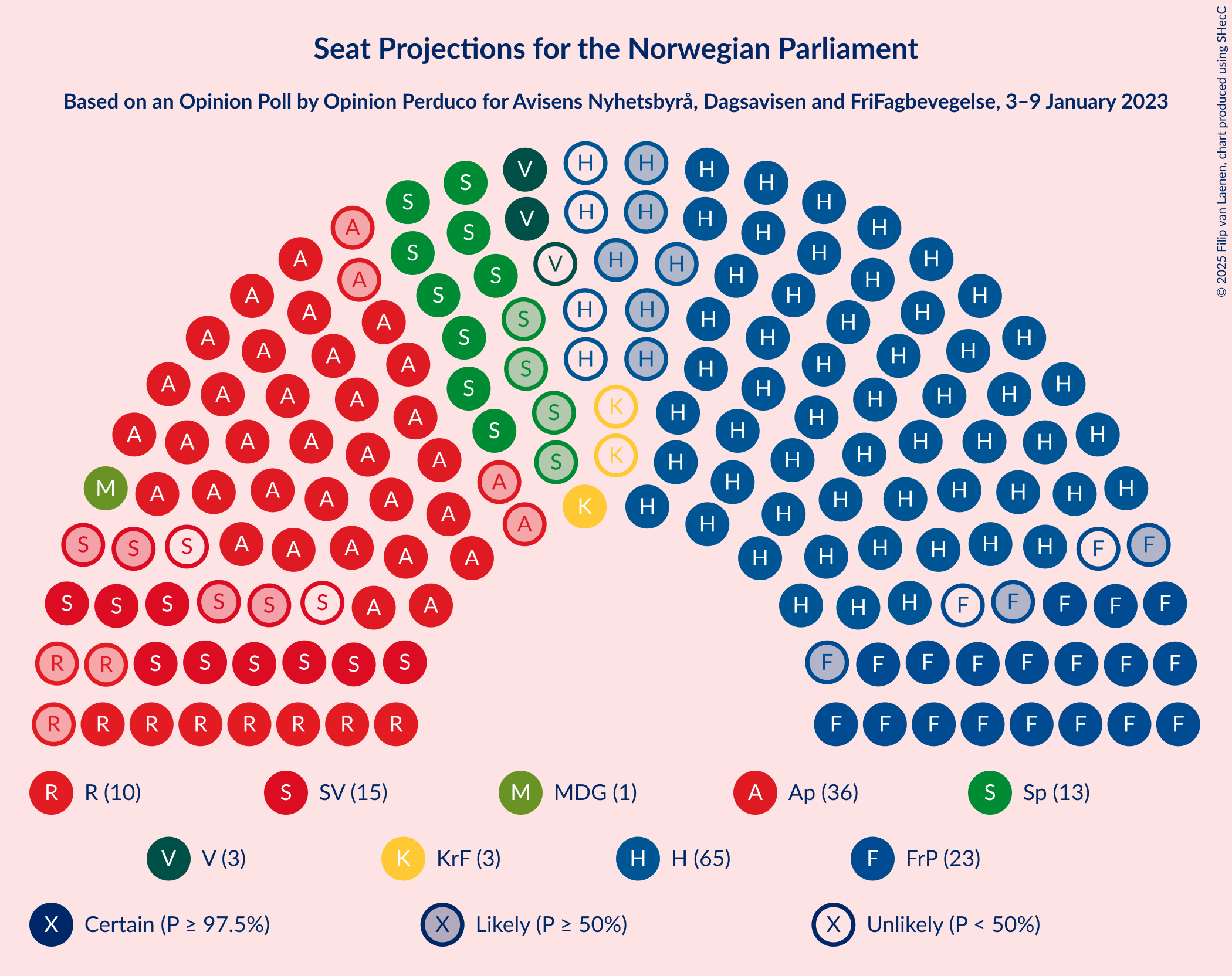 Graph with seating plan not yet produced