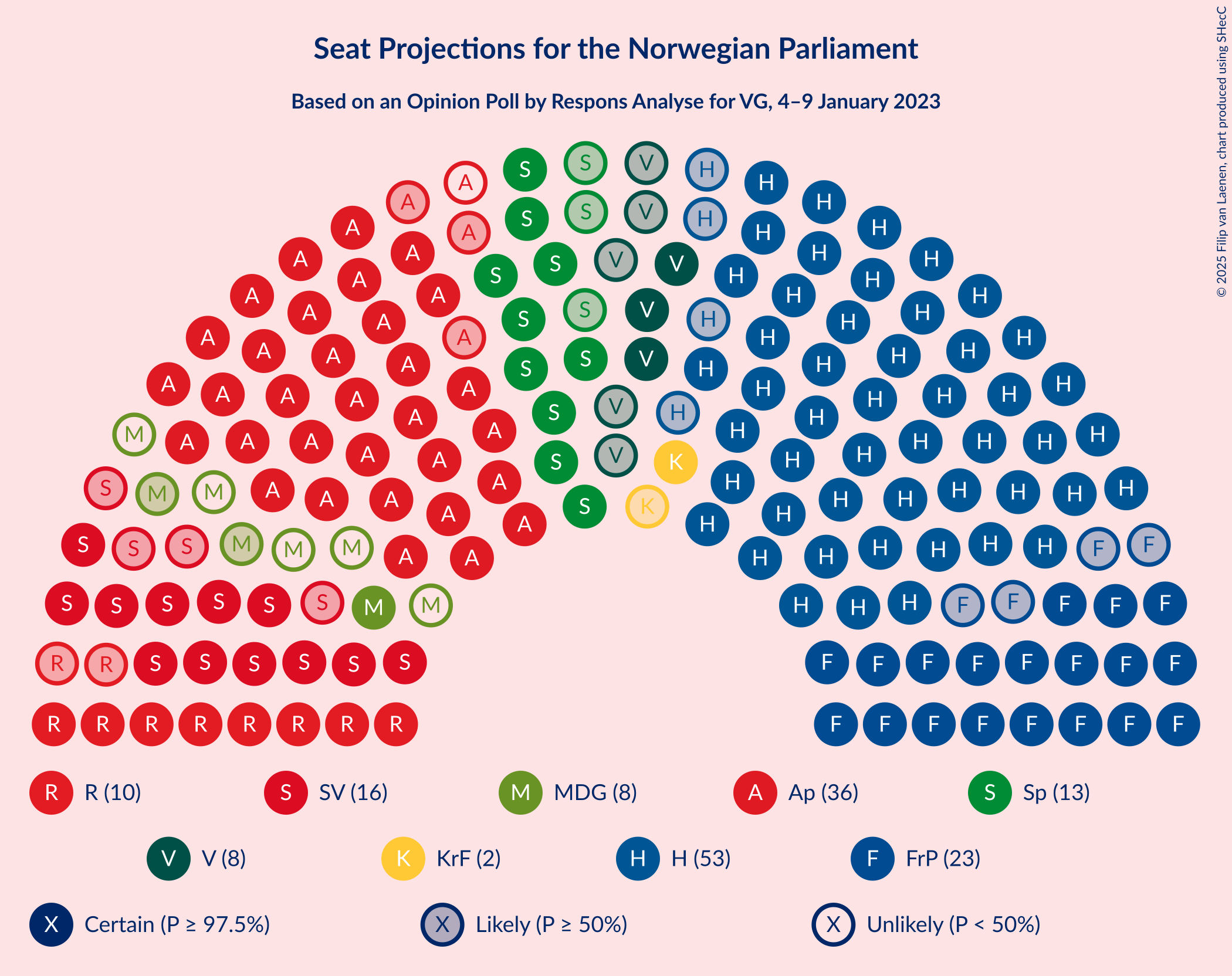 Graph with seating plan not yet produced